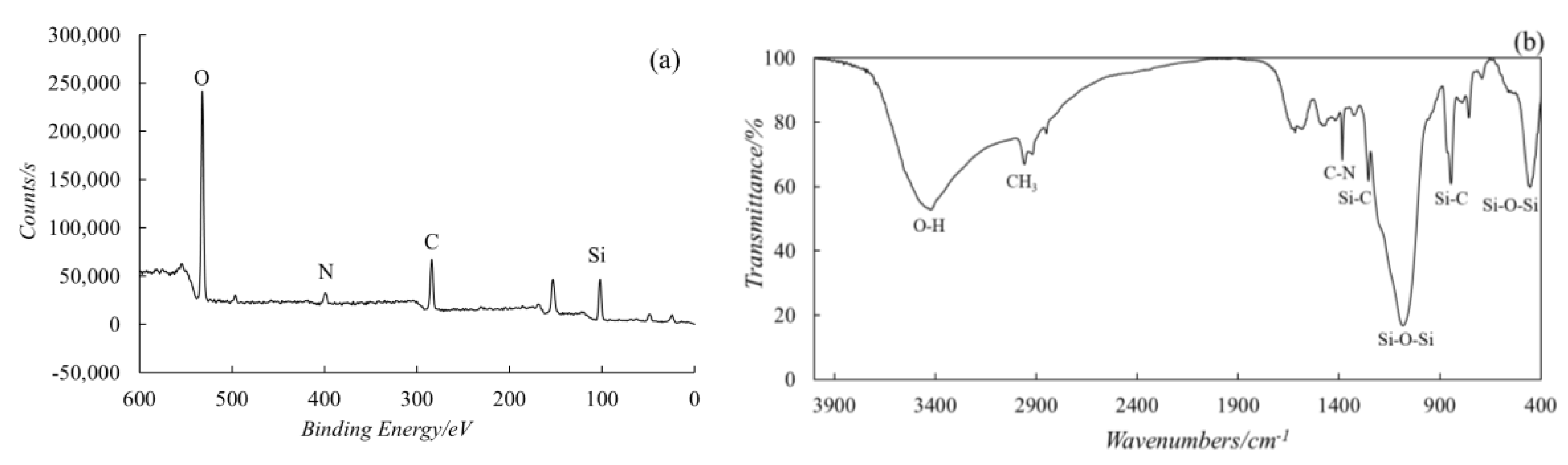 Materials 13 05004 g007