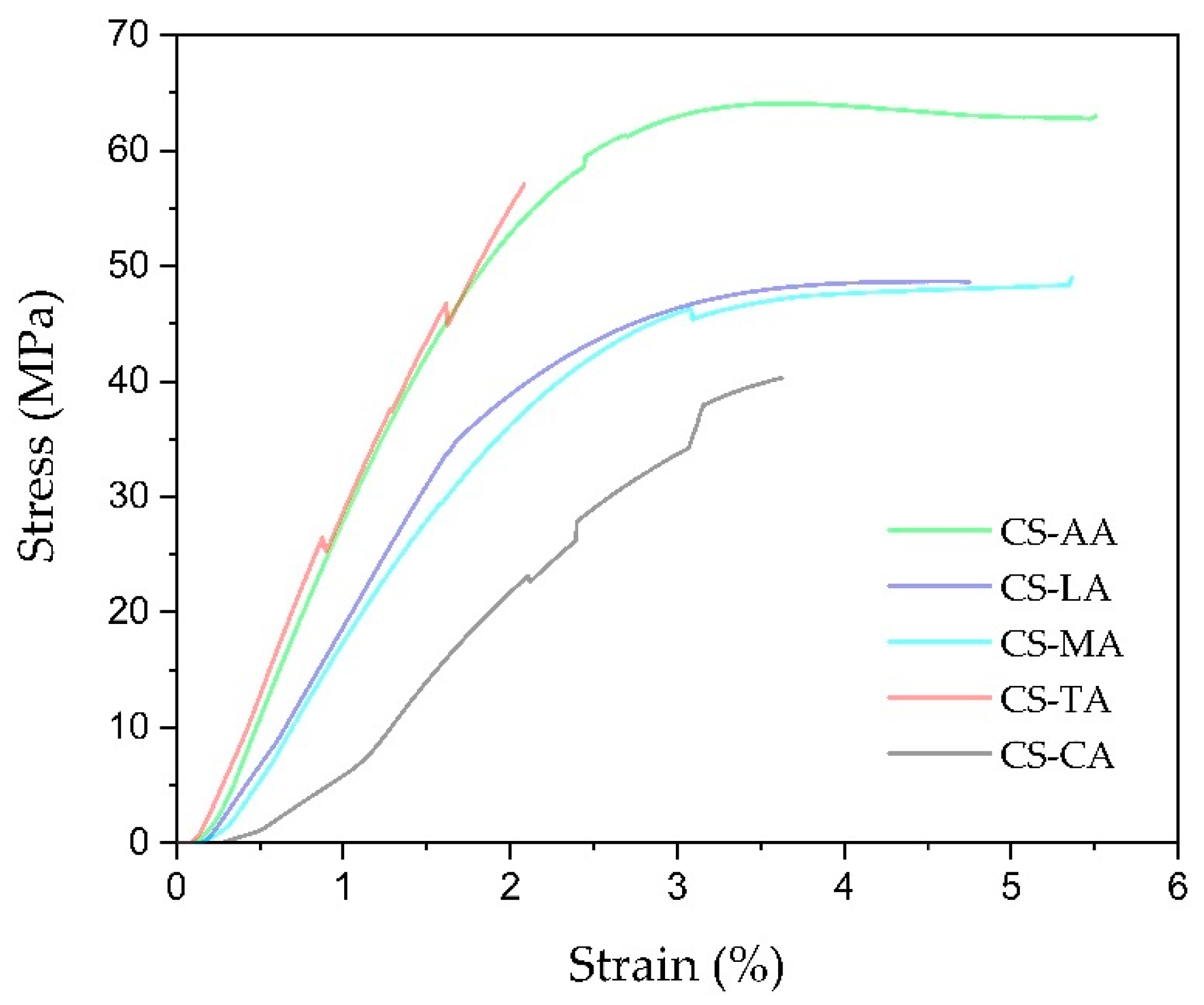 Materials 13 05005 g003 Materials 13 05005 g003