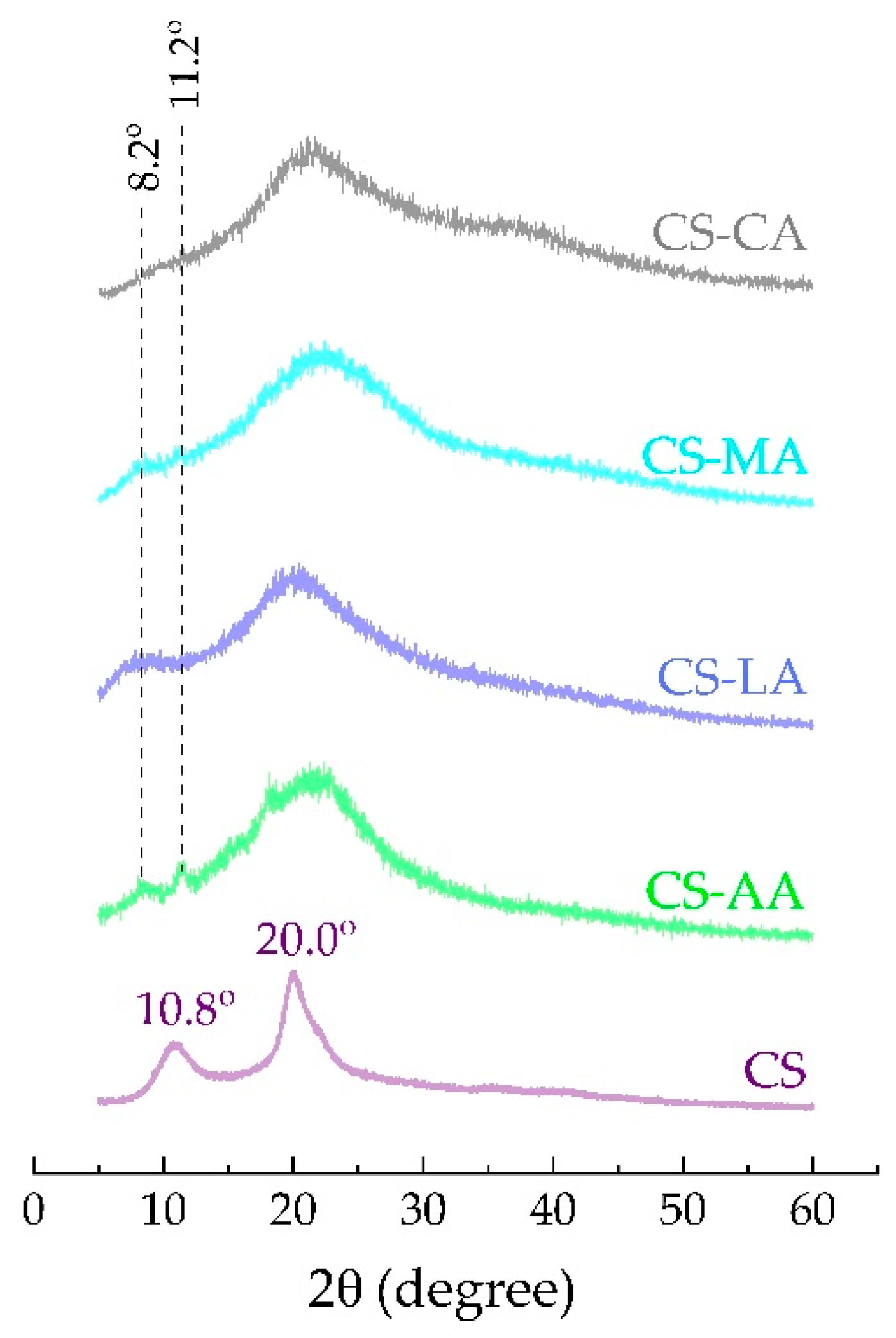 Materials 13 05005 g005 Materials 13 05005 g005