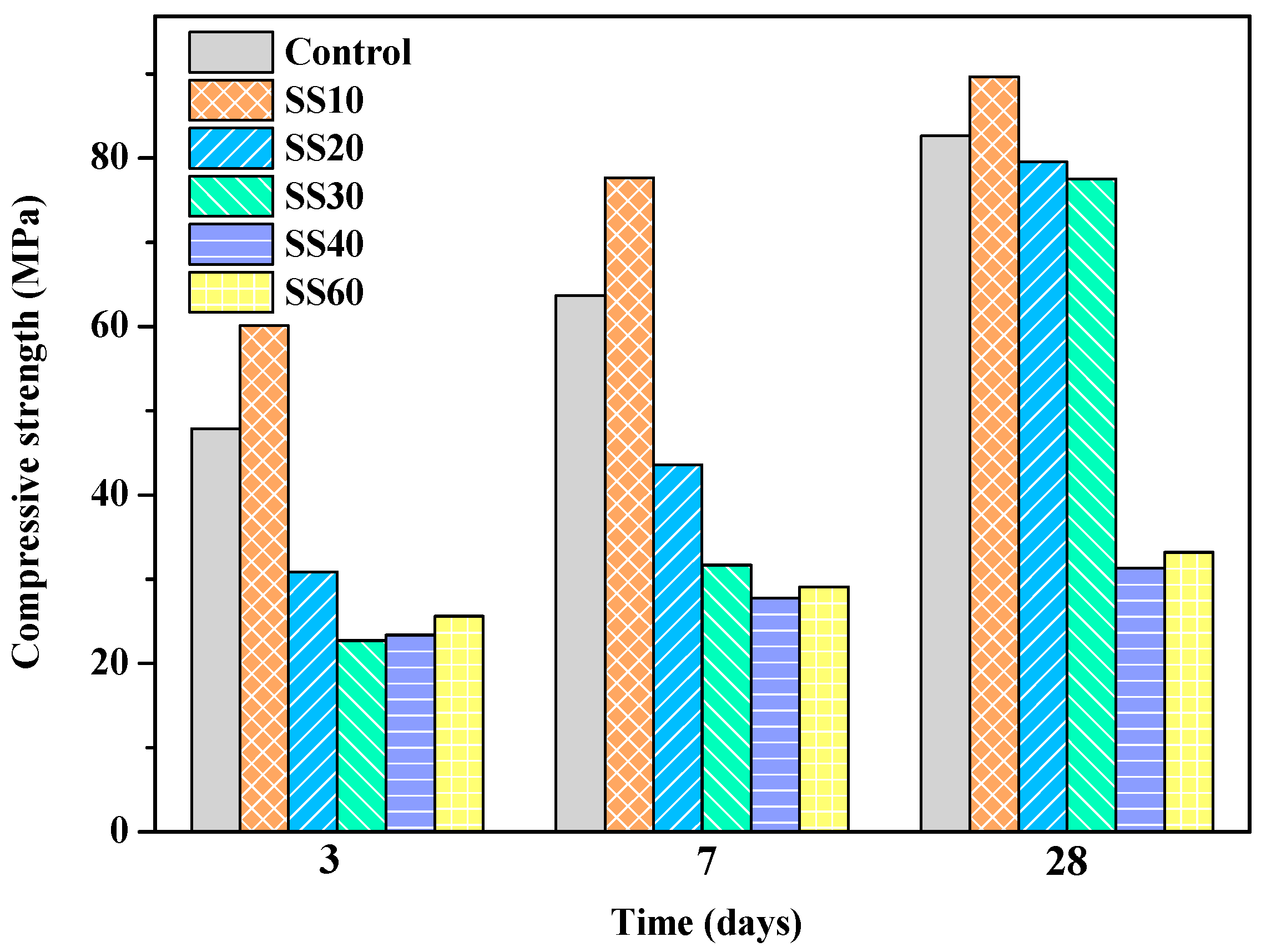 Materials 13 05006 g003 Materials 13 05006 g003