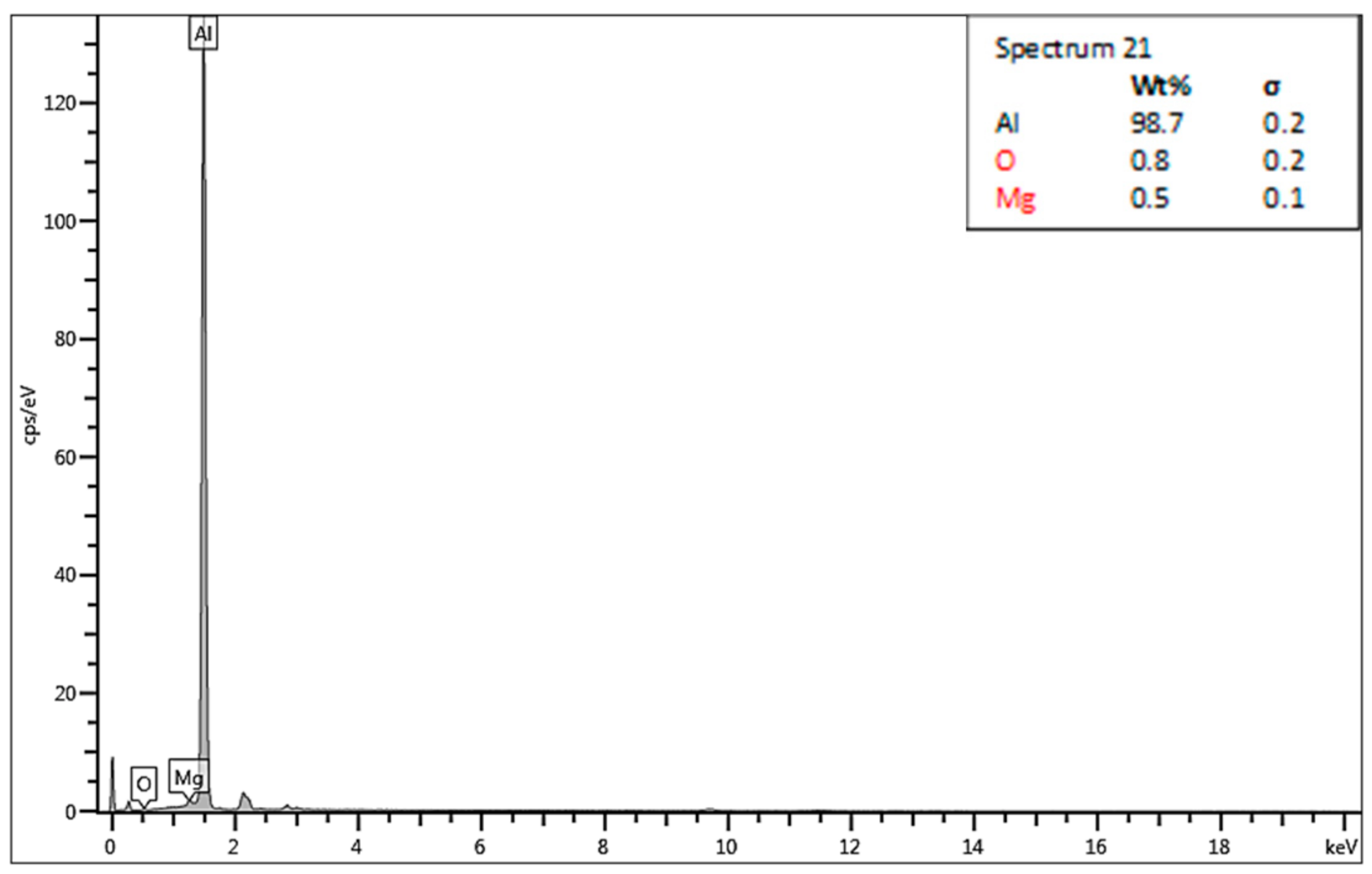 Materials 13 05007 g021 Materials 13 05007 g021