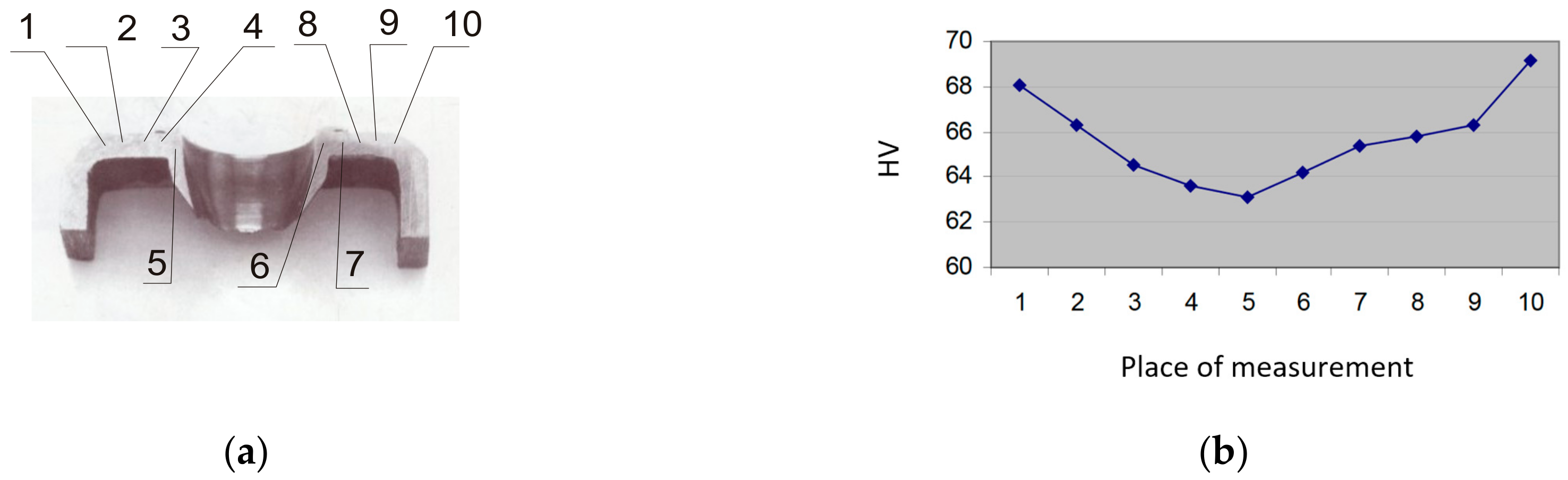 Materials 13 05007 g022 Materials 13 05007 g022