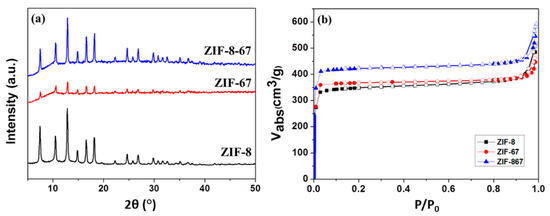 Synthesis and Characterization of Hybrid Metal Zeolitic