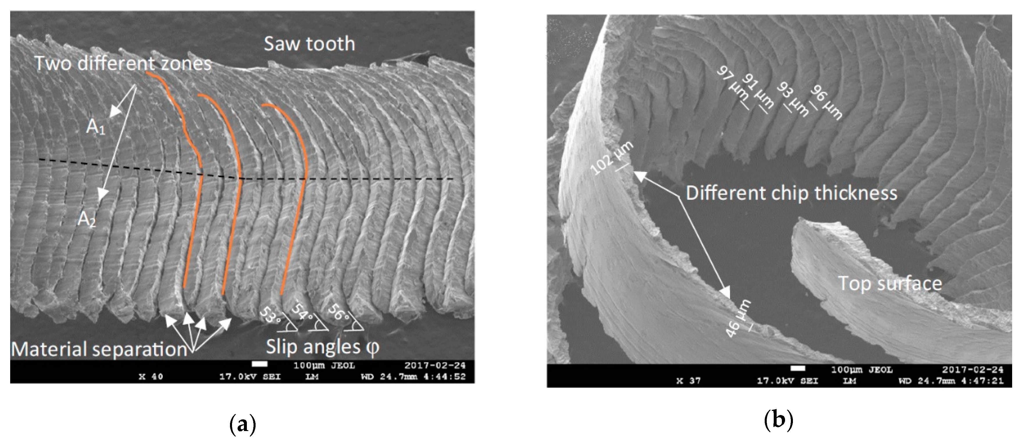 Materials Free FullText Machining of Titanium Metal Matrix