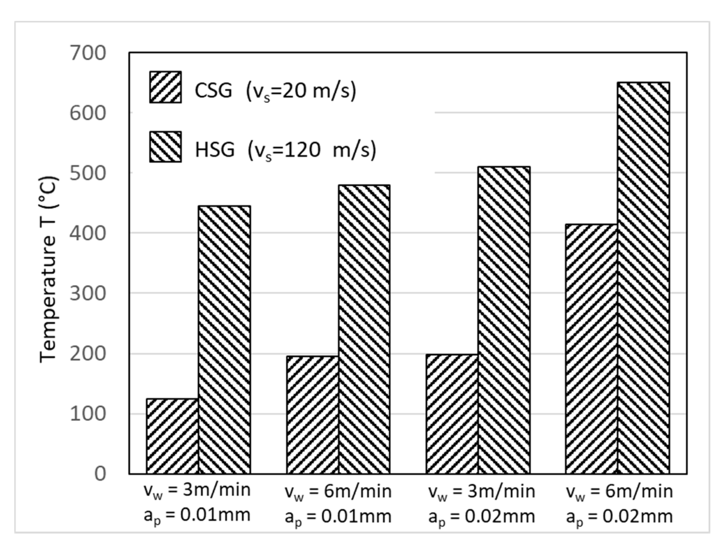 Materials Free FullText Machining of Titanium Metal Matrix