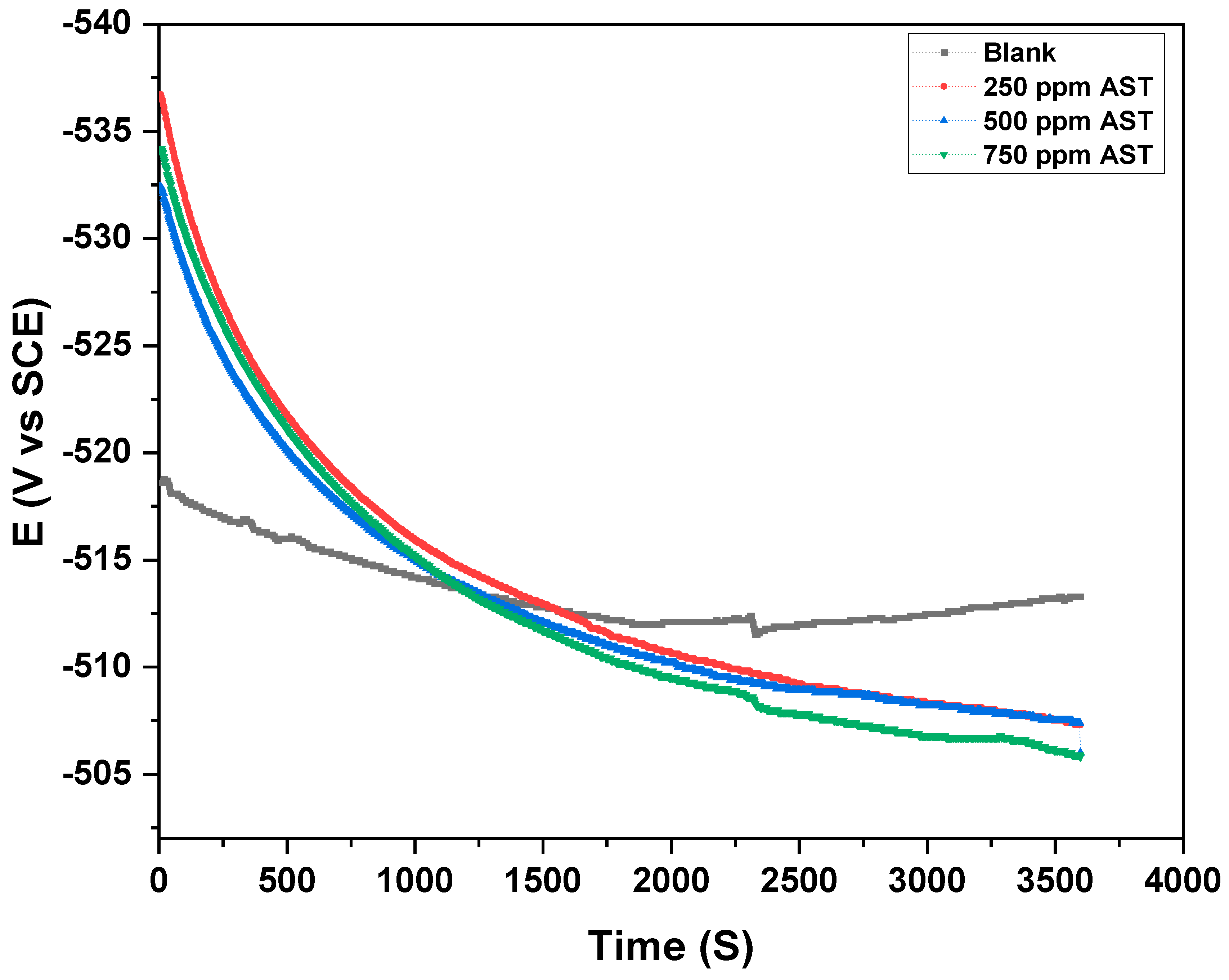 Materials Free Full Text Experimental And Theoretical Insights Into The Synergistic Effect Of Iodide Ions And 1 Acetyl 3 Thiosemicarbazide On The Corrosion Protection Of C1018 Carbon Steel In 1 M Hcl Html Materials Free Full Text Experimental And Theoretical Insights Into The Synergistic Effect Of Iodide Ions And 1 Acetyl 3 Thiosemicarbazide On The Corrosion Protection Of C1018 Carbon Steel In 1 M Hcl Html