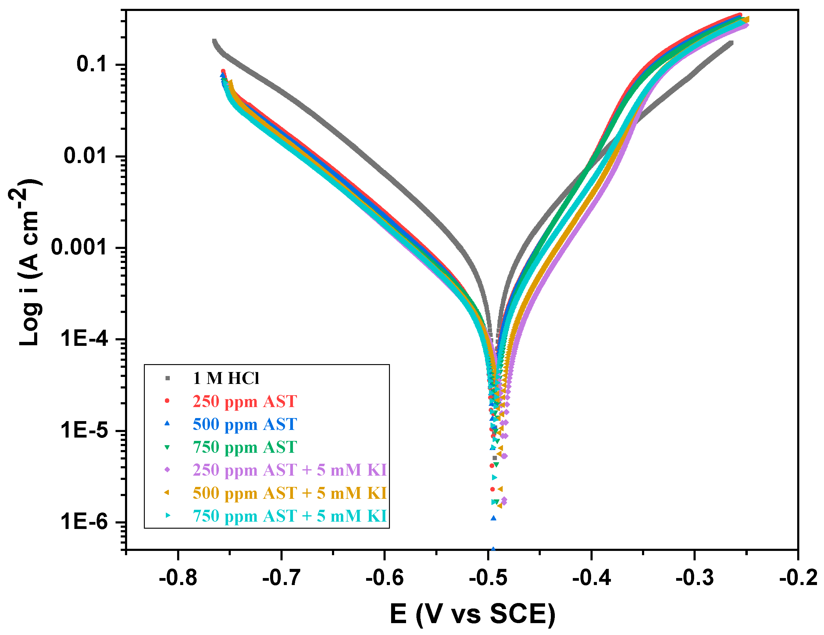 Materials Free Full Text Experimental And Theoretical Insights Into The Synergistic Effect Of Iodide Ions And 1 Acetyl 3 Thiosemicarbazide On The Corrosion Protection Of C1018 Carbon Steel In 1 M Hcl Html Materials Free Full Text Experimental And Theoretical Insights Into The Synergistic Effect Of Iodide Ions And 1 Acetyl 3 Thiosemicarbazide On The Corrosion Protection Of C1018 Carbon Steel In 1 M Hcl Html