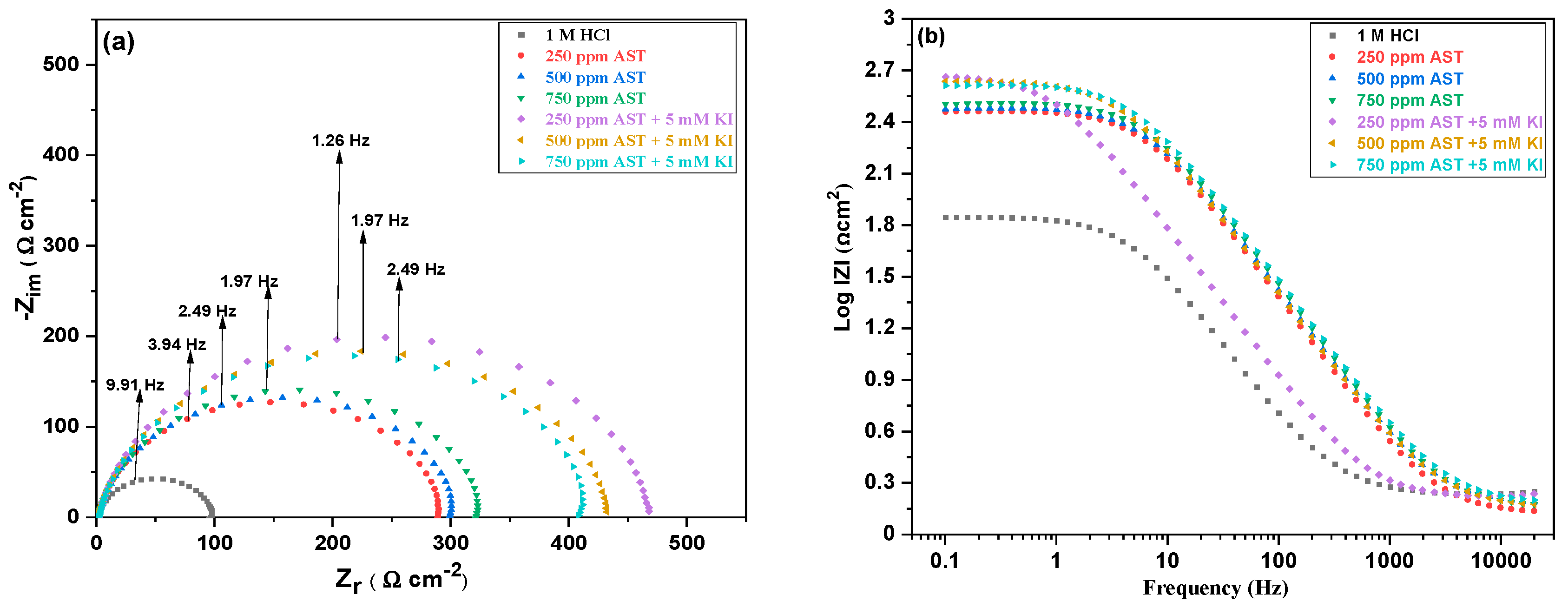 Materials Free Full Text Experimental And Theoretical Insights Into The Synergistic Effect Of Iodide Ions And 1 Acetyl 3 Thiosemicarbazide On The Corrosion Protection Of C1018 Carbon Steel In 1 M Hcl Html Materials Free Full Text Experimental And Theoretical Insights Into The Synergistic Effect Of Iodide Ions And 1 Acetyl 3 Thiosemicarbazide On The Corrosion Protection Of C1018 Carbon Steel In 1 M Hcl Html