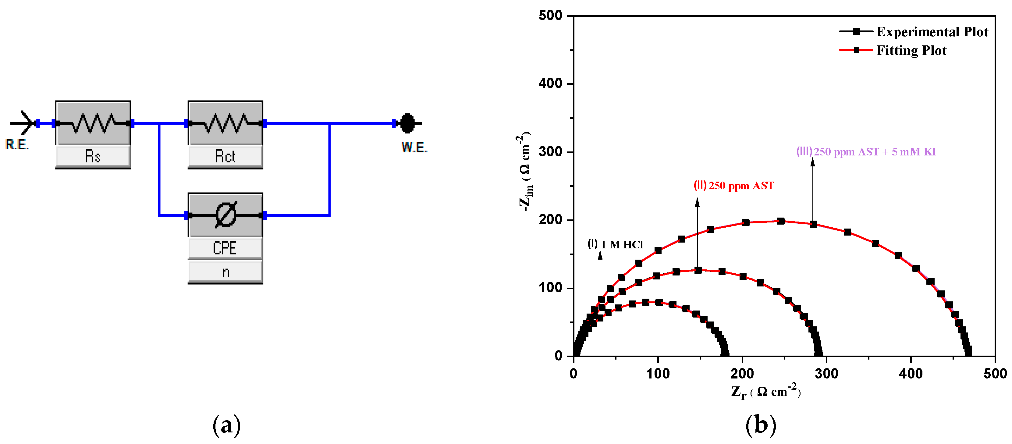 Materials Free Full Text Experimental And Theoretical Insights Into The Synergistic Effect Of Iodide Ions And 1 Acetyl 3 Thiosemicarbazide On The Corrosion Protection Of C1018 Carbon Steel In 1 M Hcl Html Materials Free Full Text Experimental And Theoretical Insights Into The Synergistic Effect Of Iodide Ions And 1 Acetyl 3 Thiosemicarbazide On The Corrosion Protection Of C1018 Carbon Steel In 1 M Hcl Html