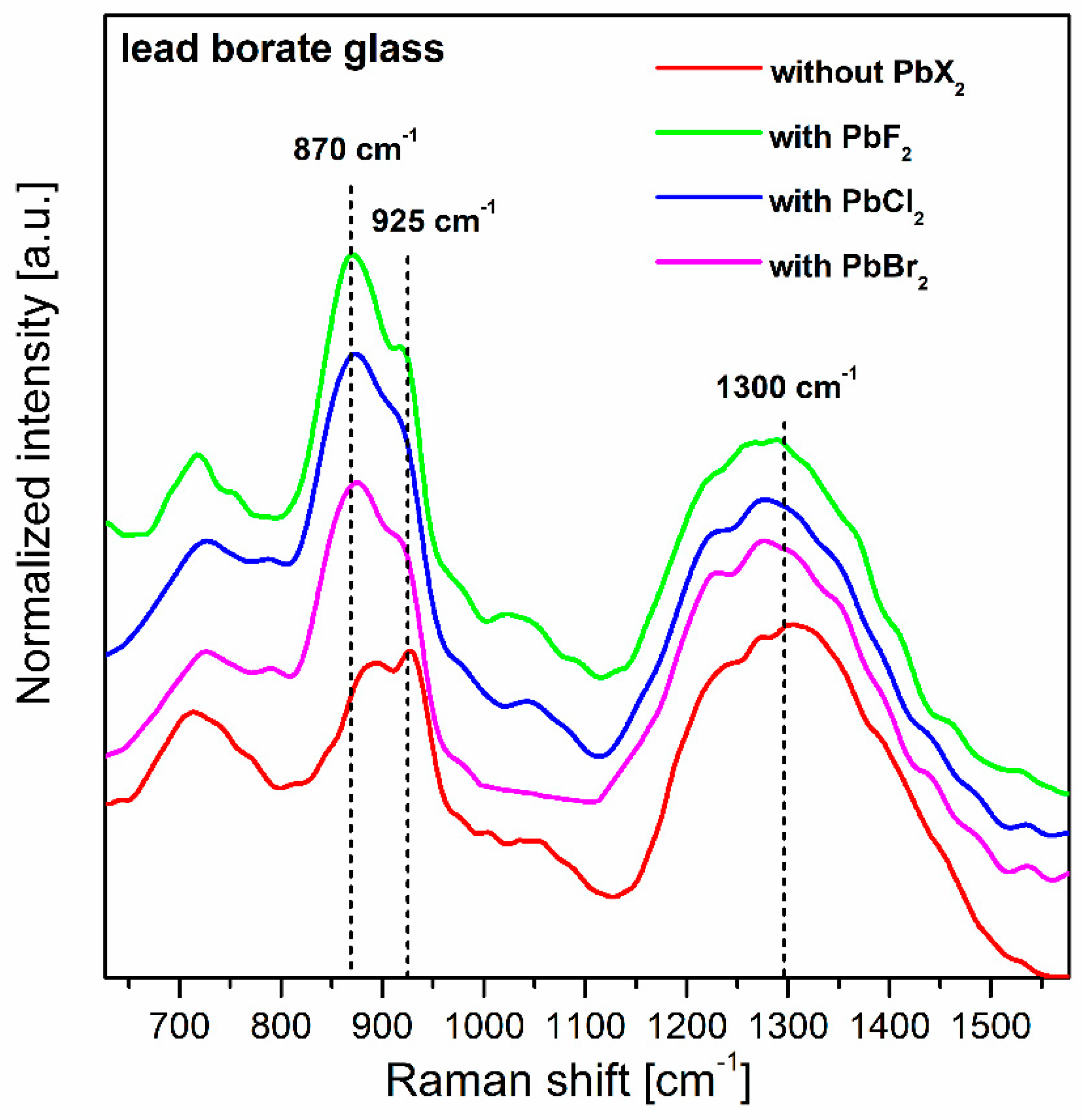 Materials Free FullText Lead Borate Glasses and GlassCeramics