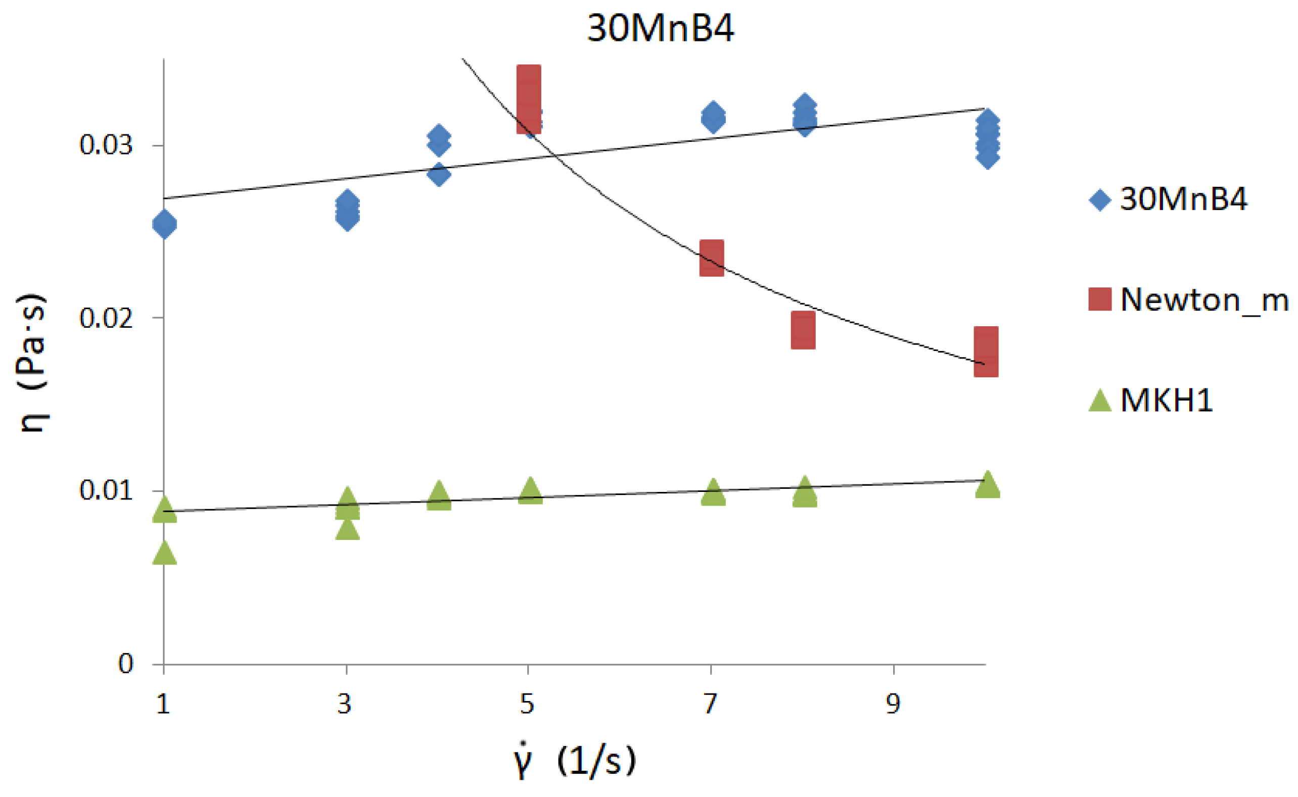 Materials 13 05025 g009