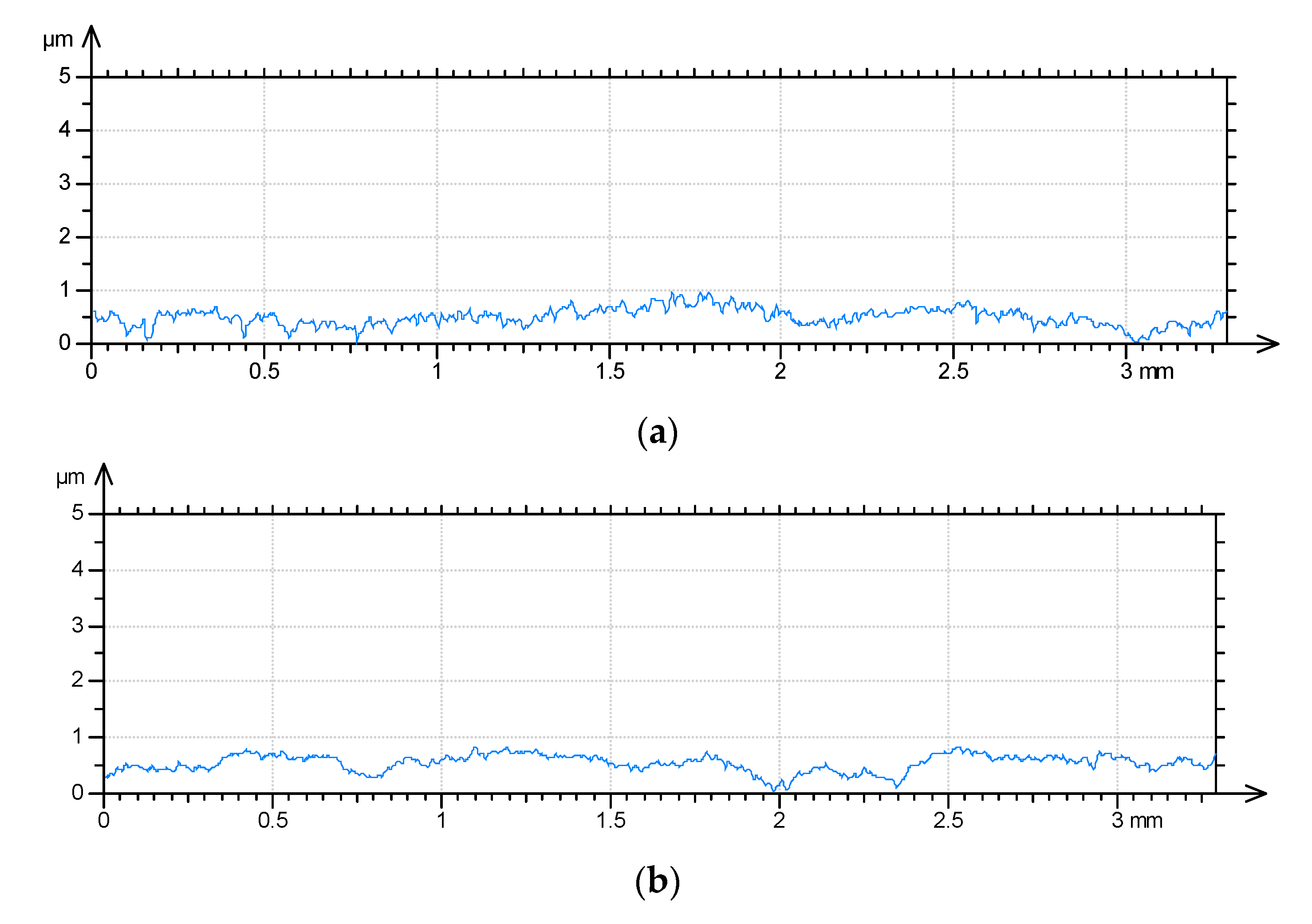 Materials 13 05027 g005a