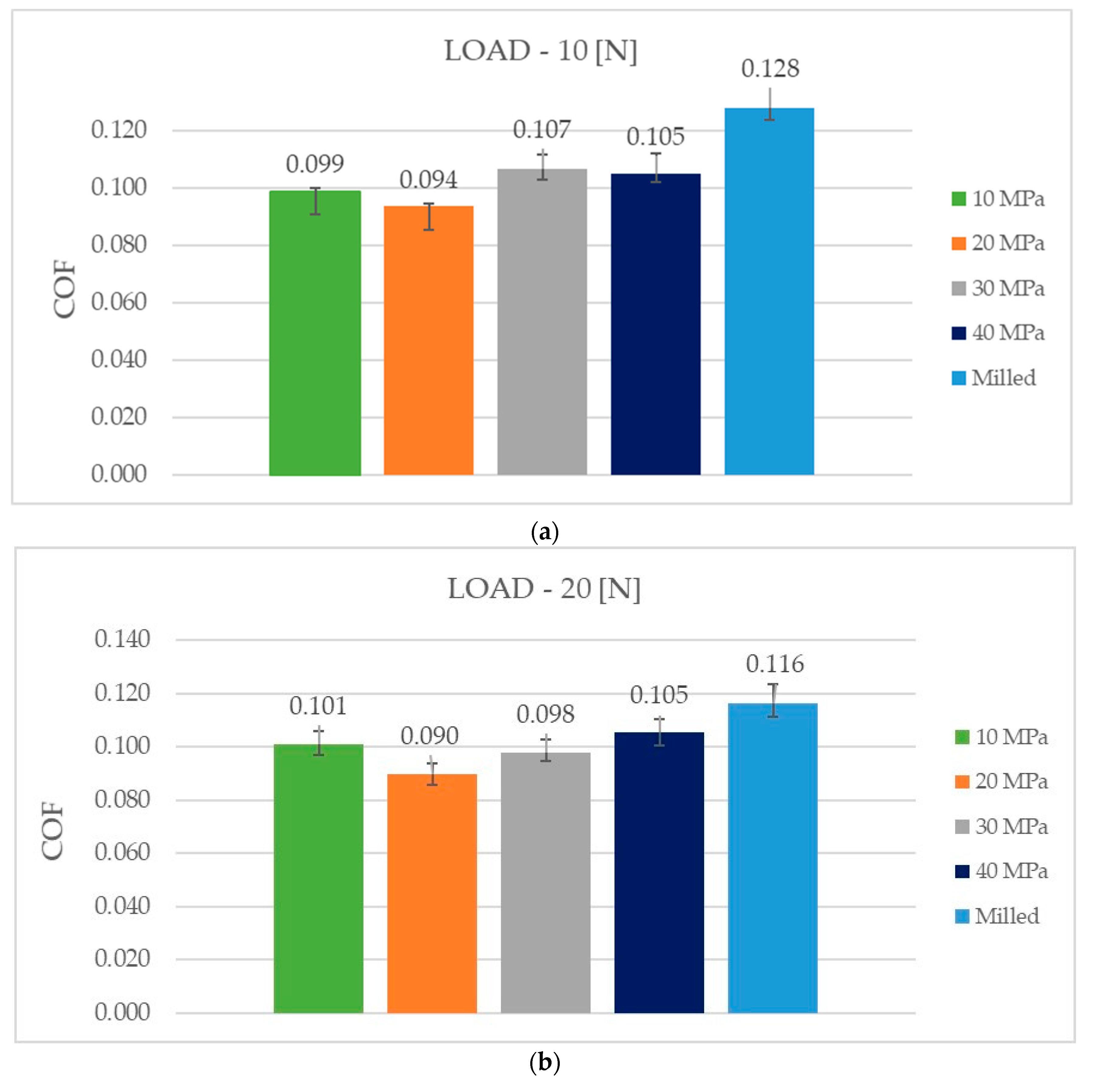 Materials 13 05027 g006a