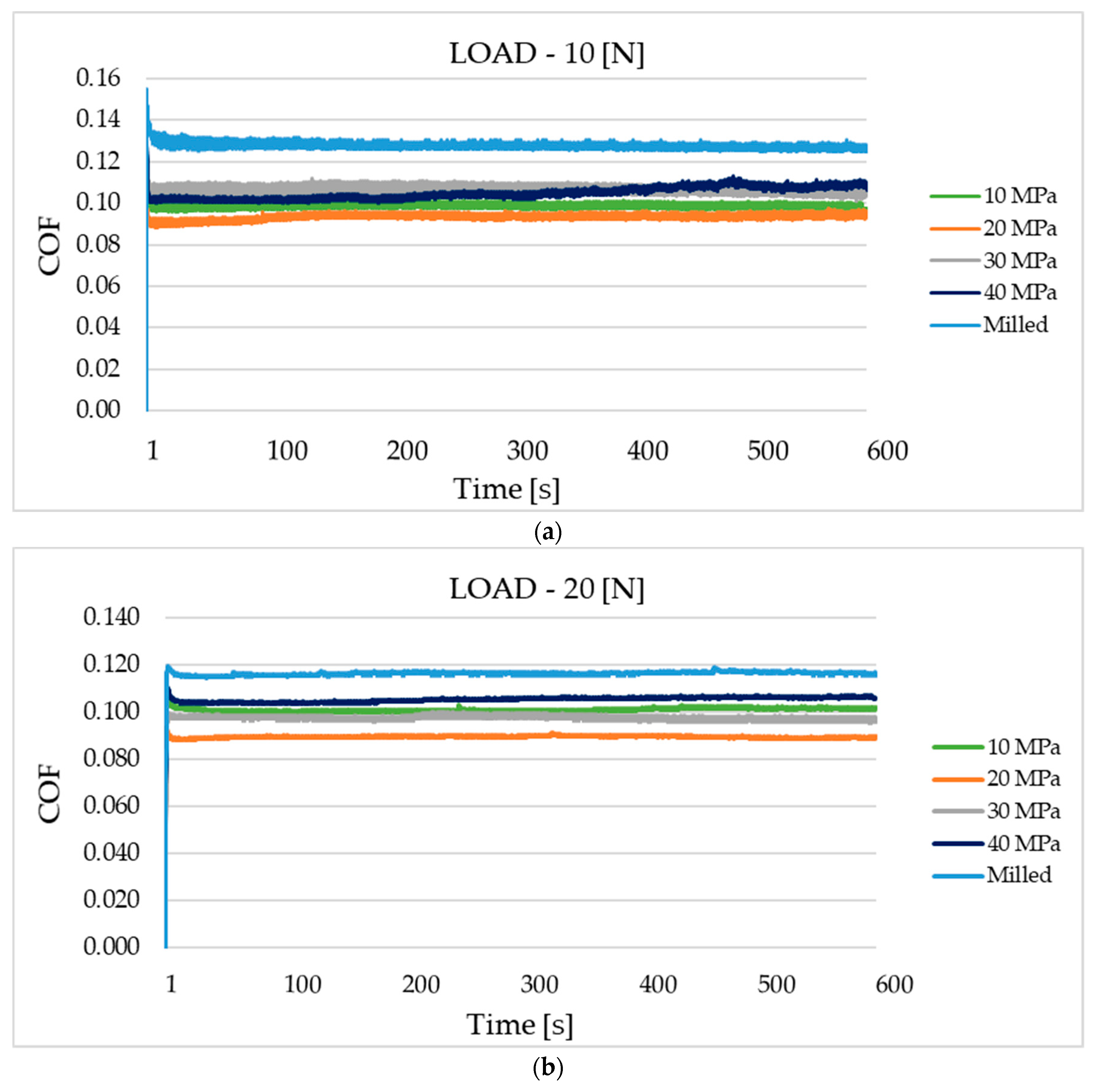 Materials 13 05027 g007a