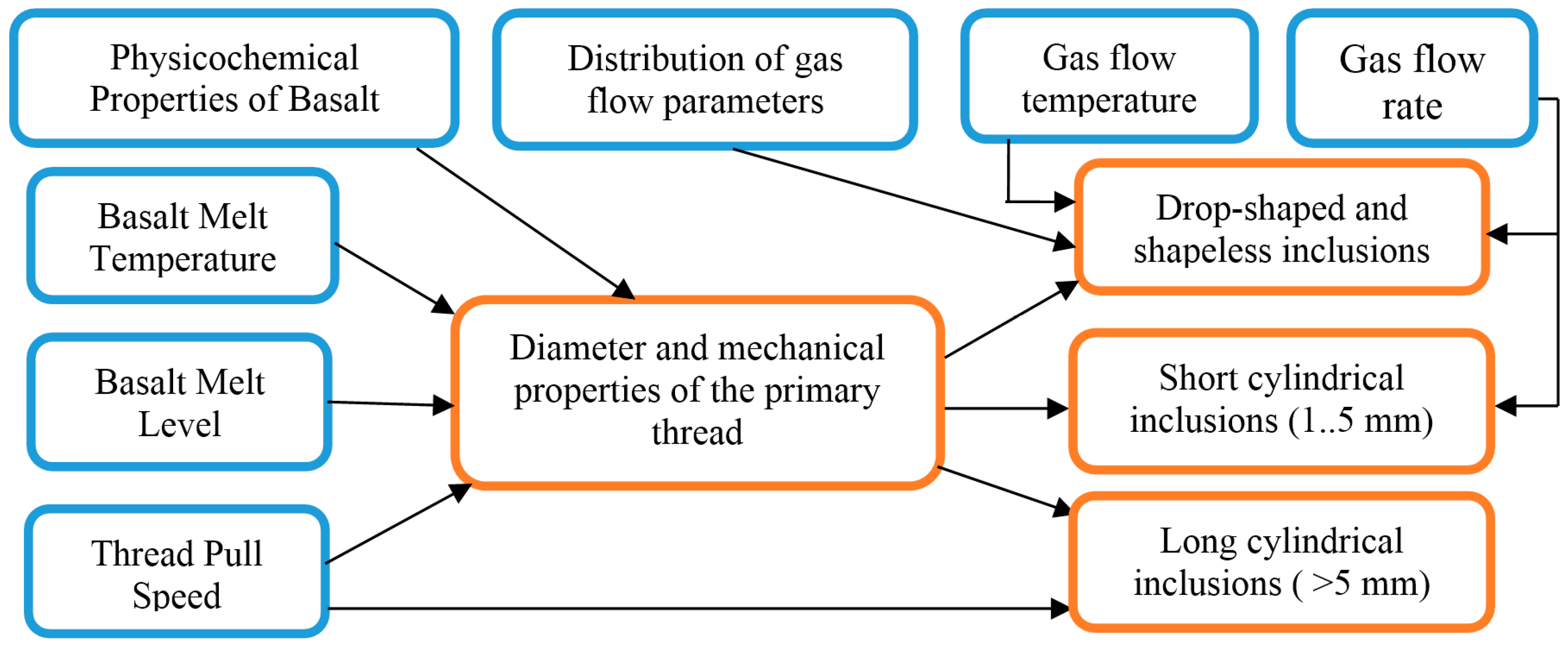 Materials 13 05033 g002