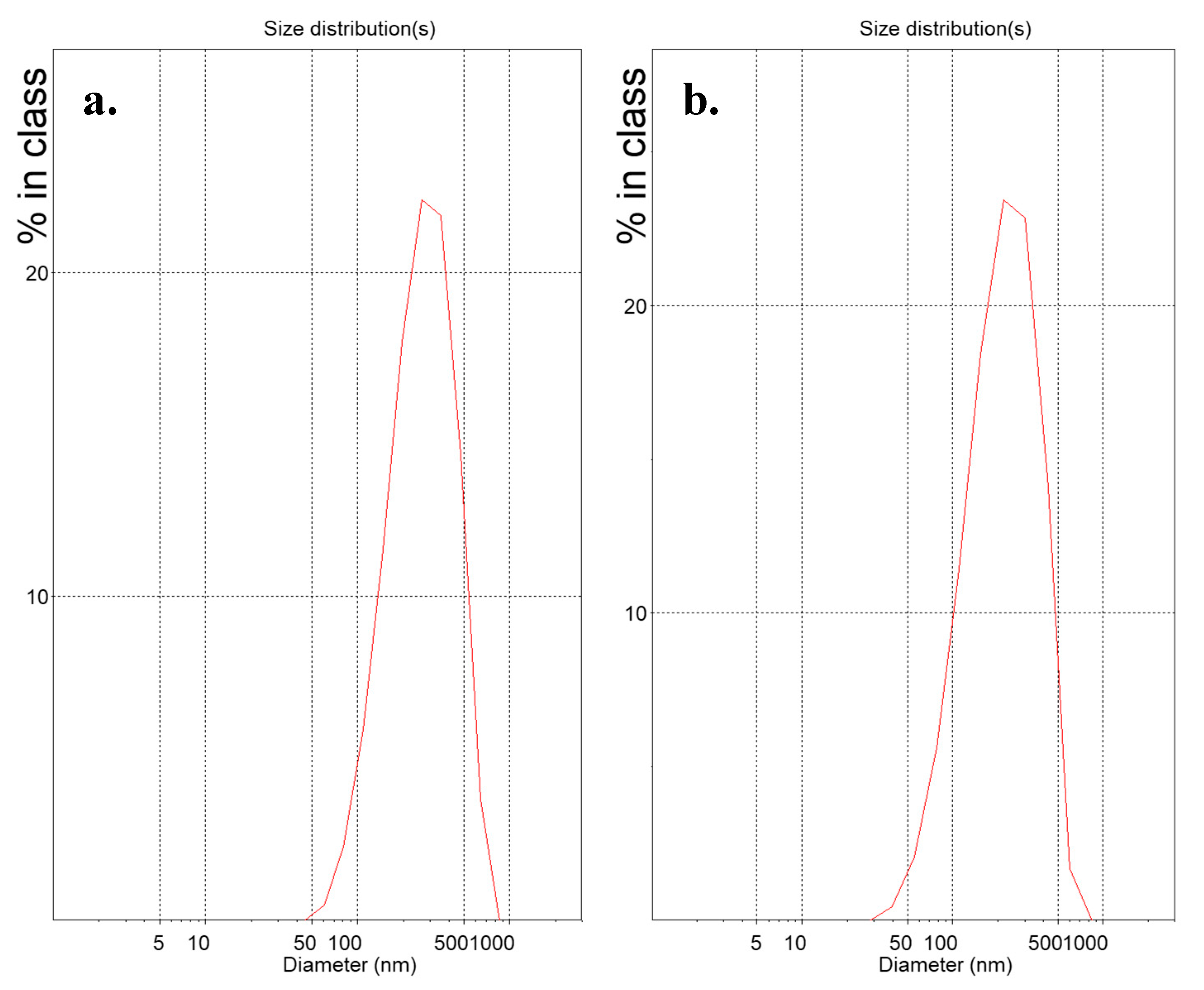 Materials 13 05035 g002