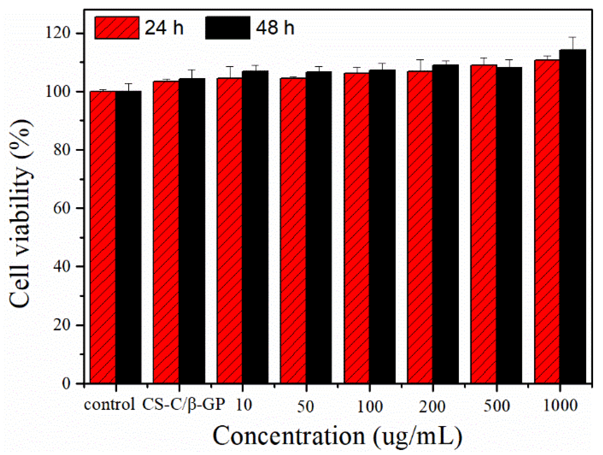 Materials 13 05038 g007 Materials 13 05038 g007