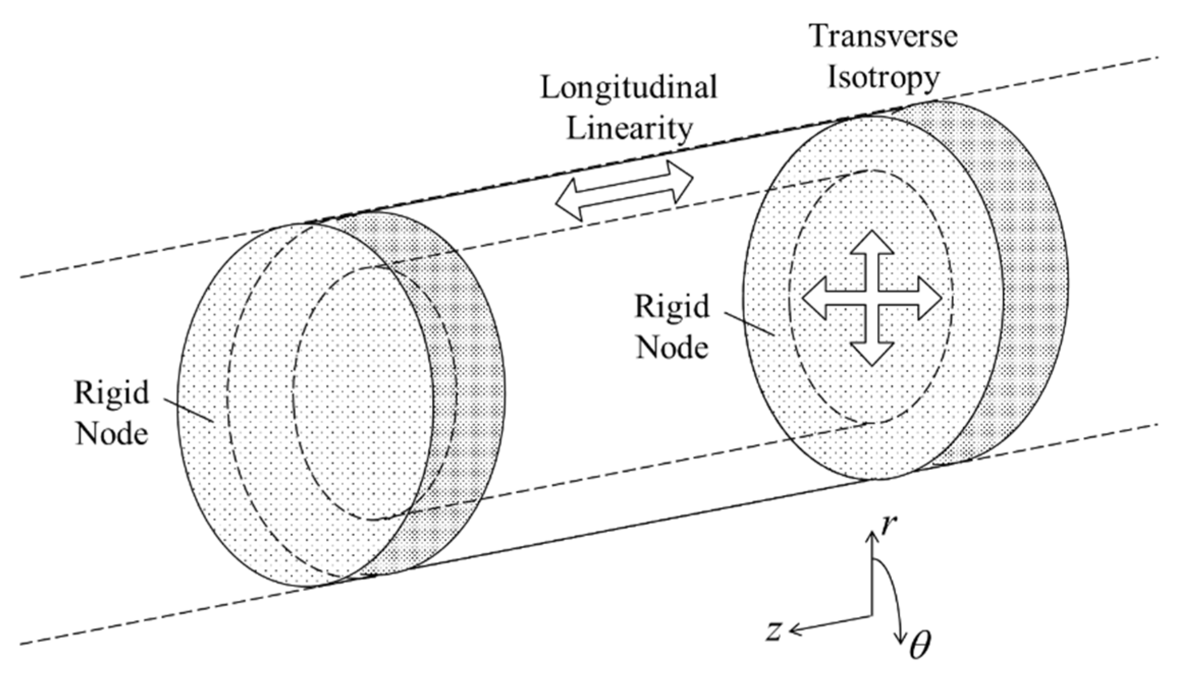 Materials 13 05039 g002 550