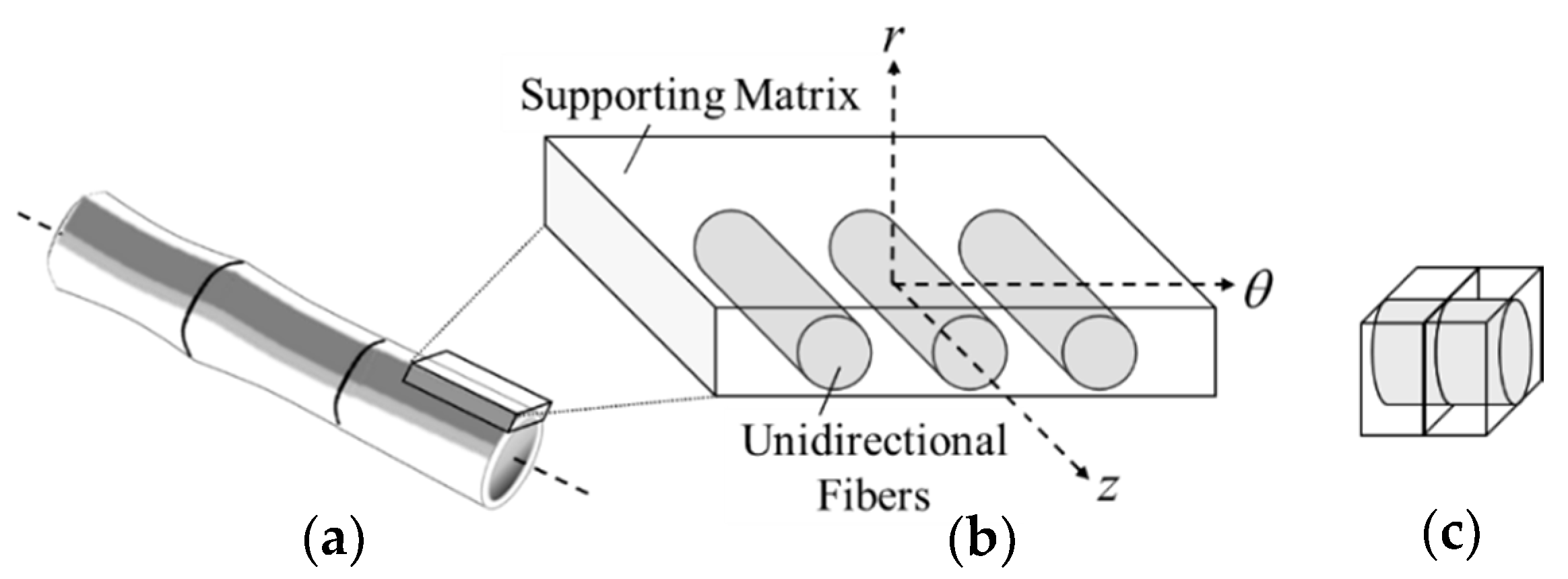 Materials 13 05039 g003 550