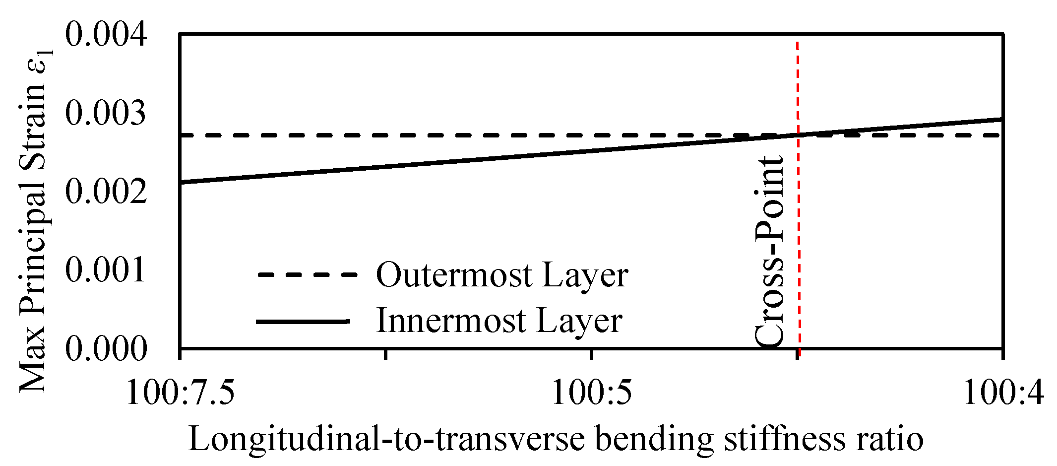 Materials 13 05039 g008 550