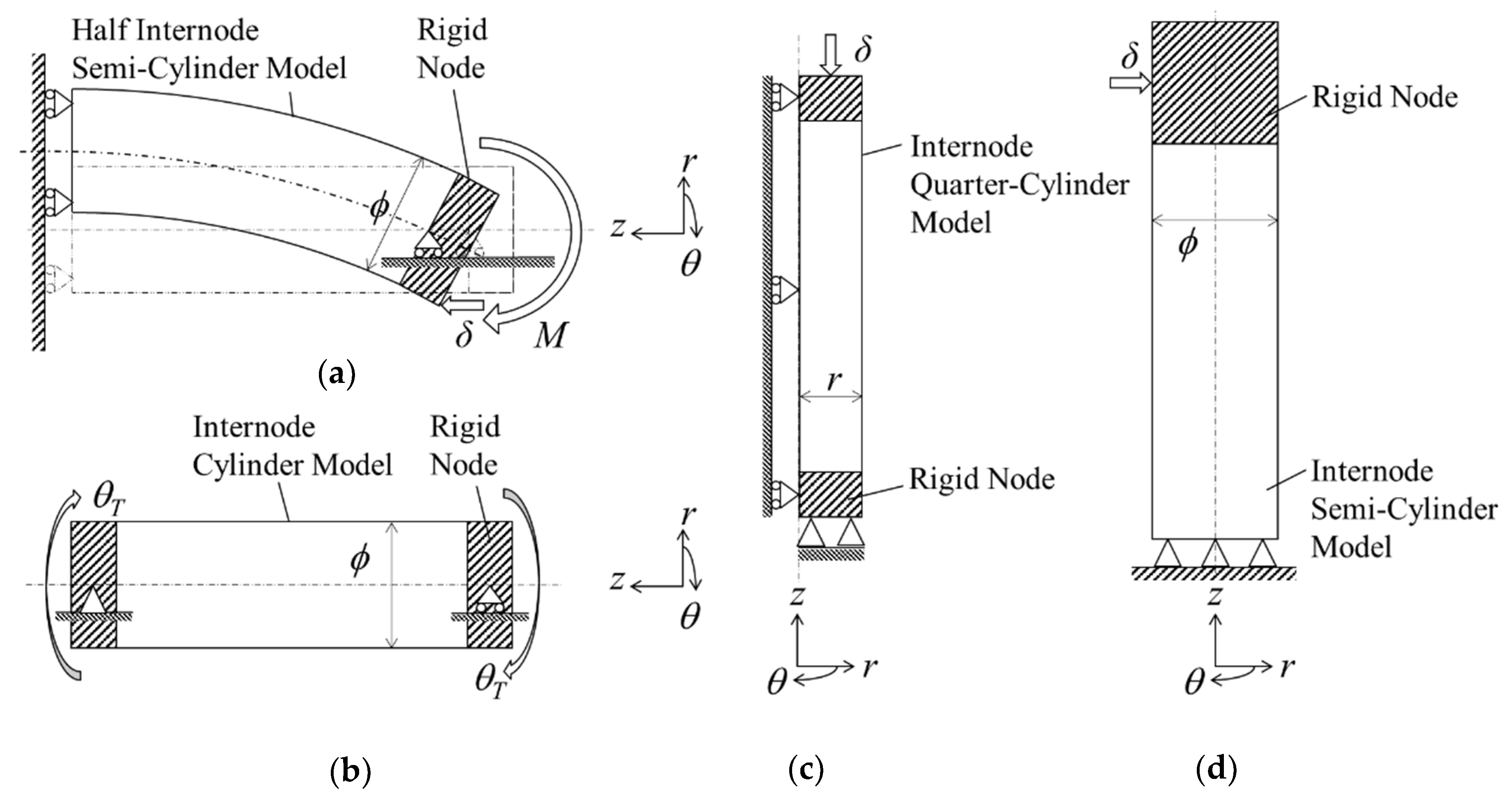Materials 13 05039 g009 550