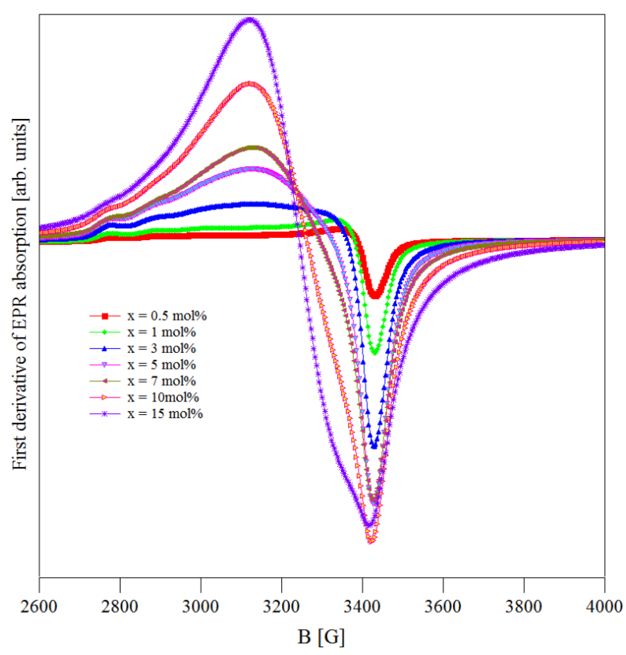 Materials 13 05040 g002 Materials 13 05040 g002