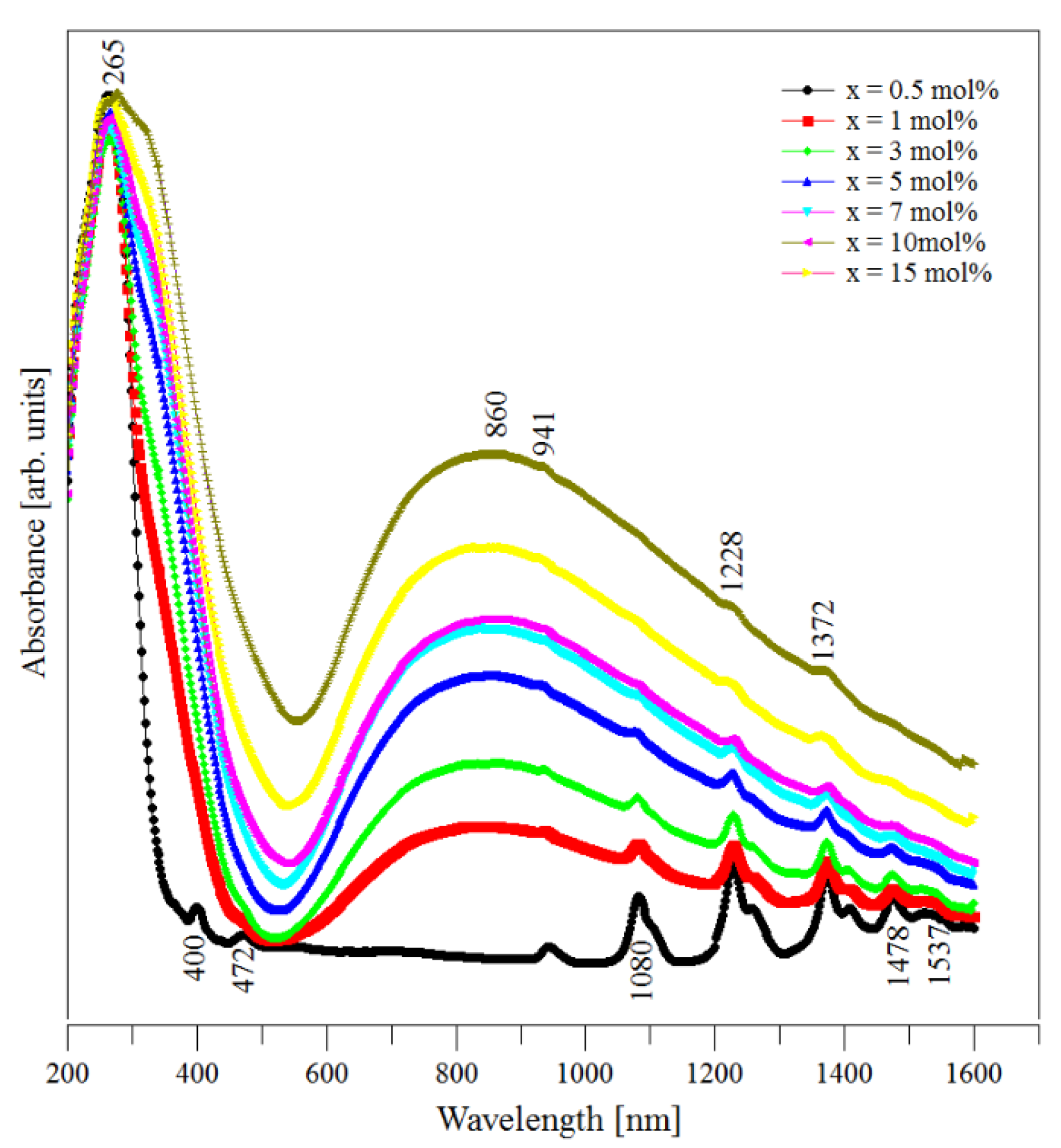 Materials 13 05040 g004 Materials 13 05040 g004