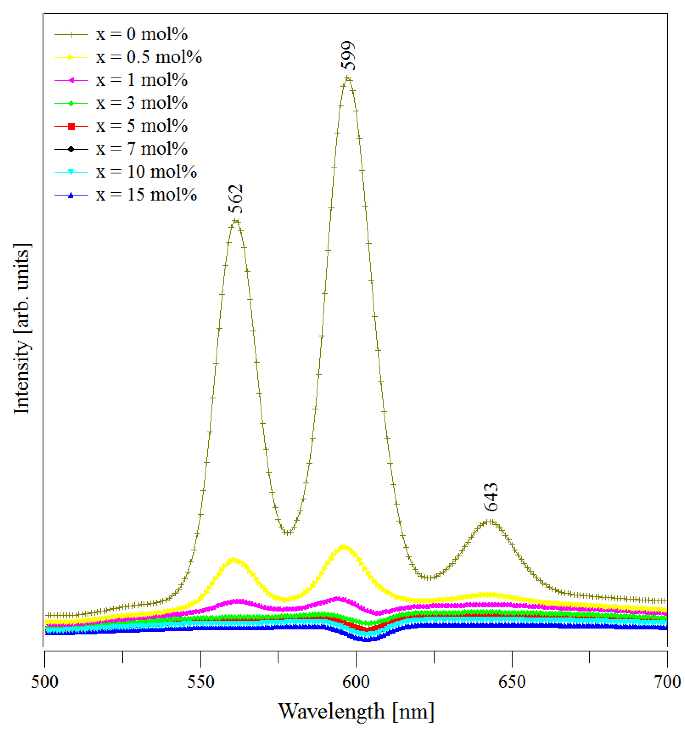 Materials 13 05040 g005 Materials 13 05040 g005
