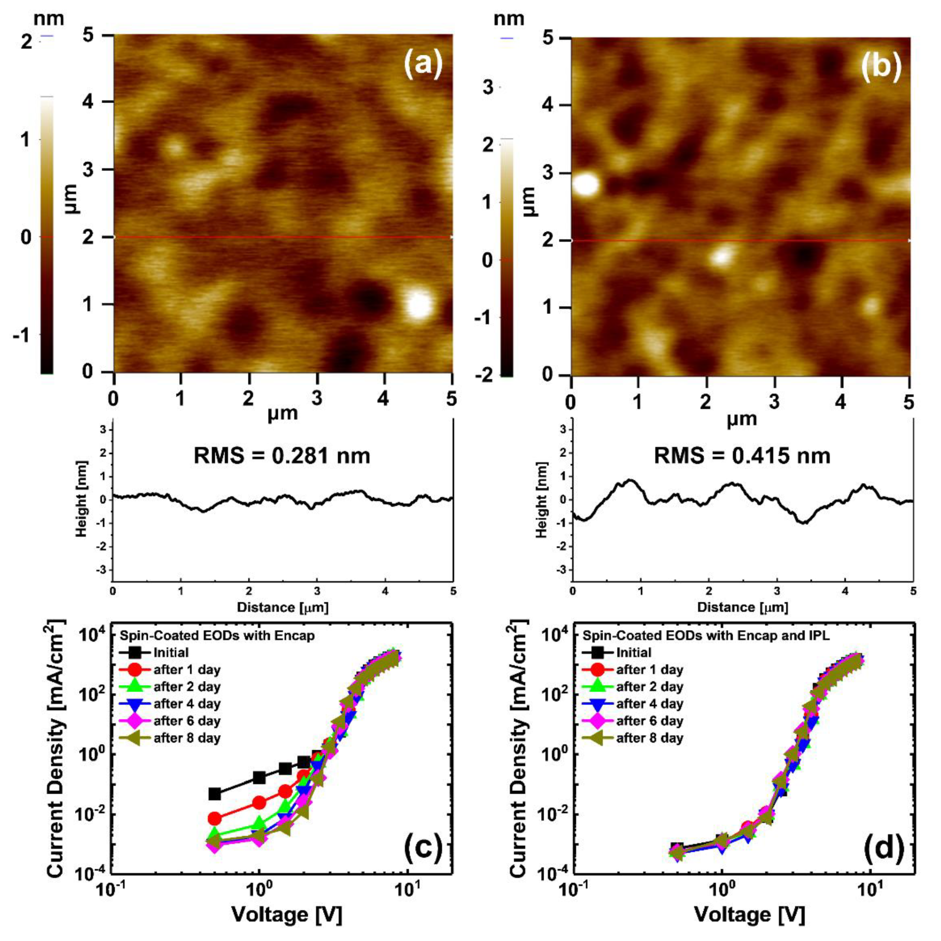 Materials 13 05041 g003 Materials 13 05041 g003