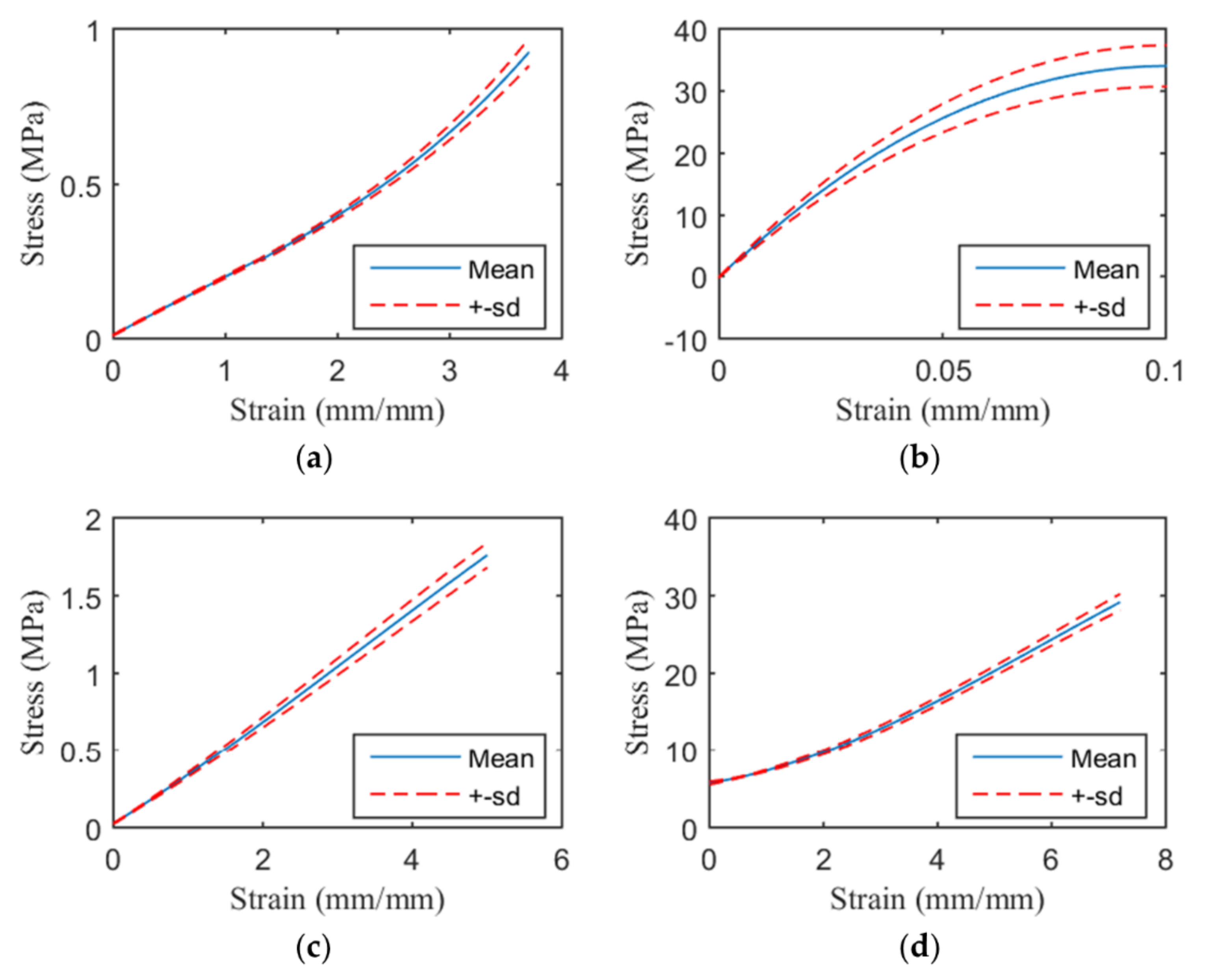 Materials 13 05042 g007