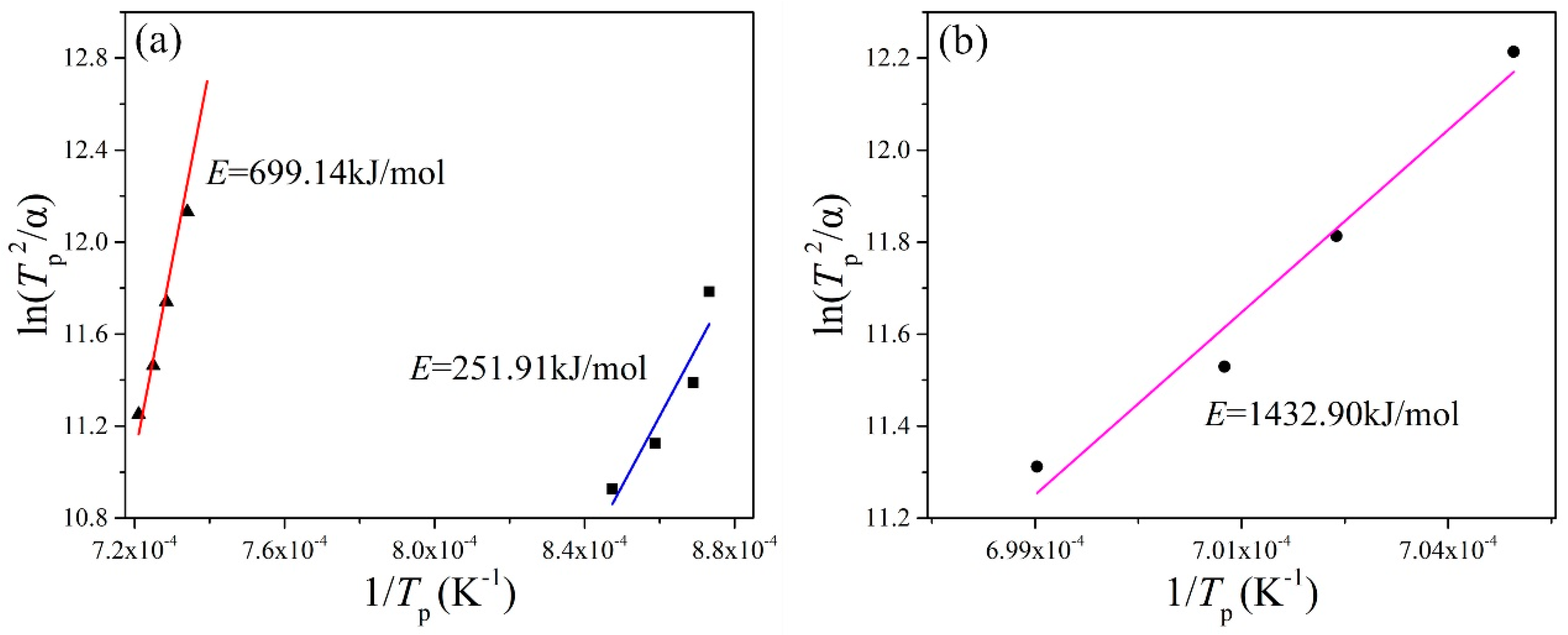 Materials 13 05043 g004 Materials 13 05043 g004