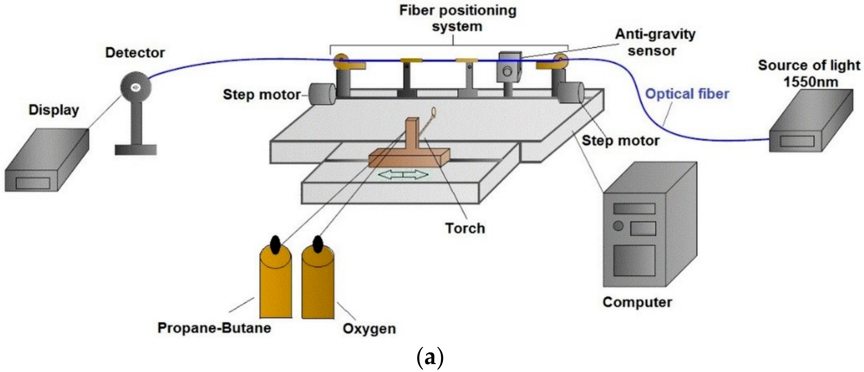 Materials 13 05044 g002a