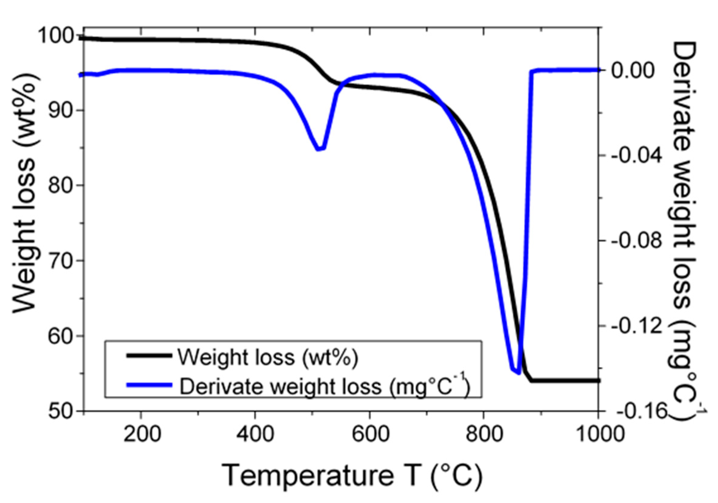 Materials 13 05045 g003 Materials 13 05045 g003