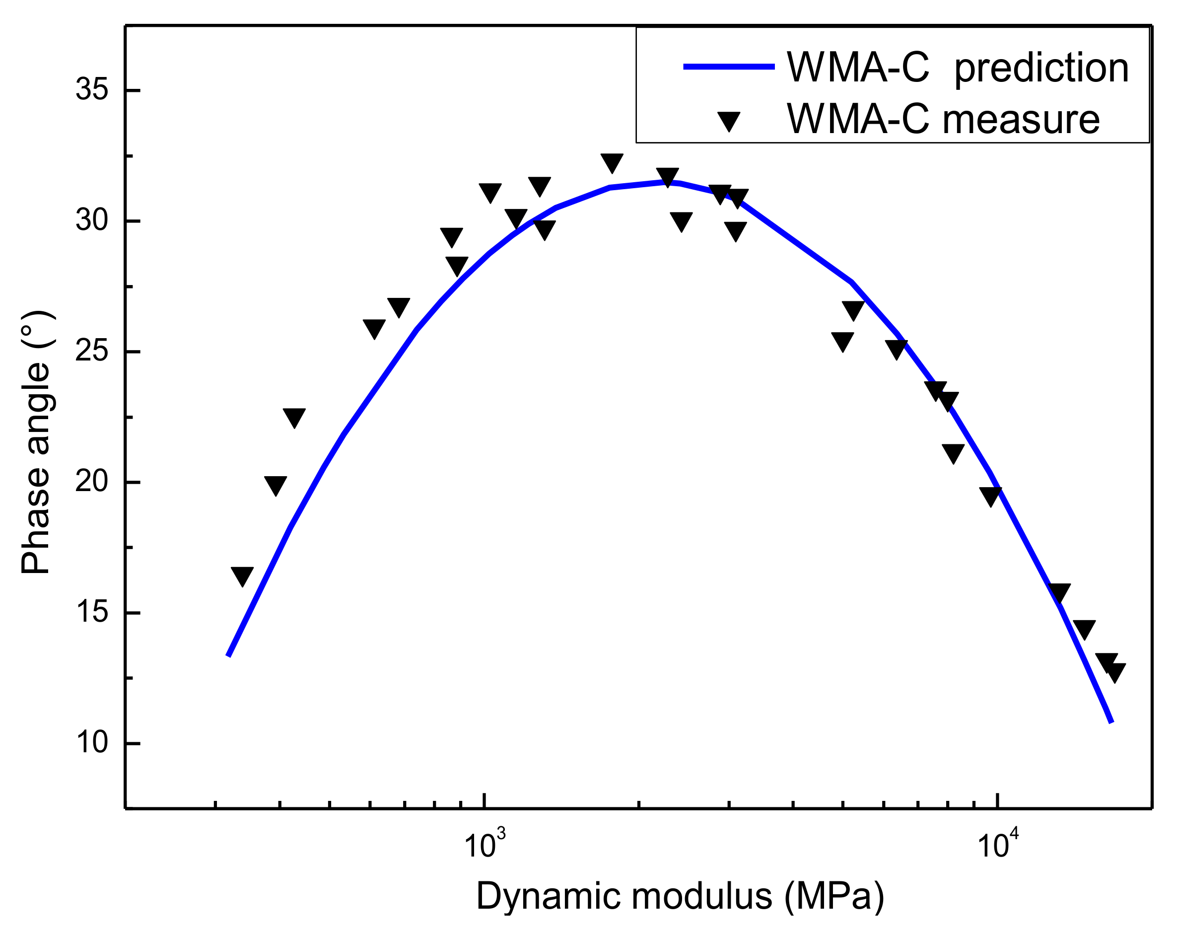 Materials 13 05051 g016 Materials 13 05051 g016