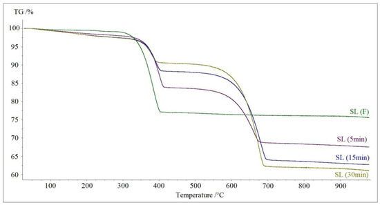 Materials November 1 2020 Browse Articles