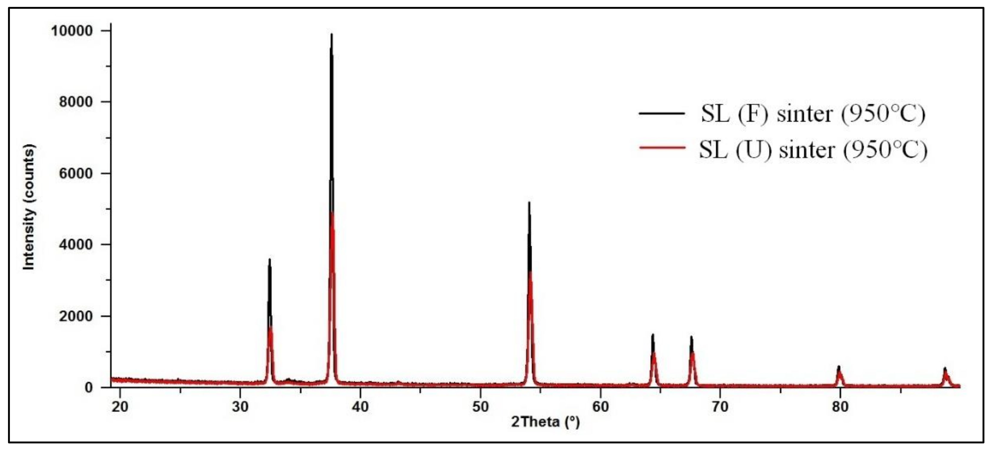 Materials 13 05052 g005 Materials 13 05052 g005