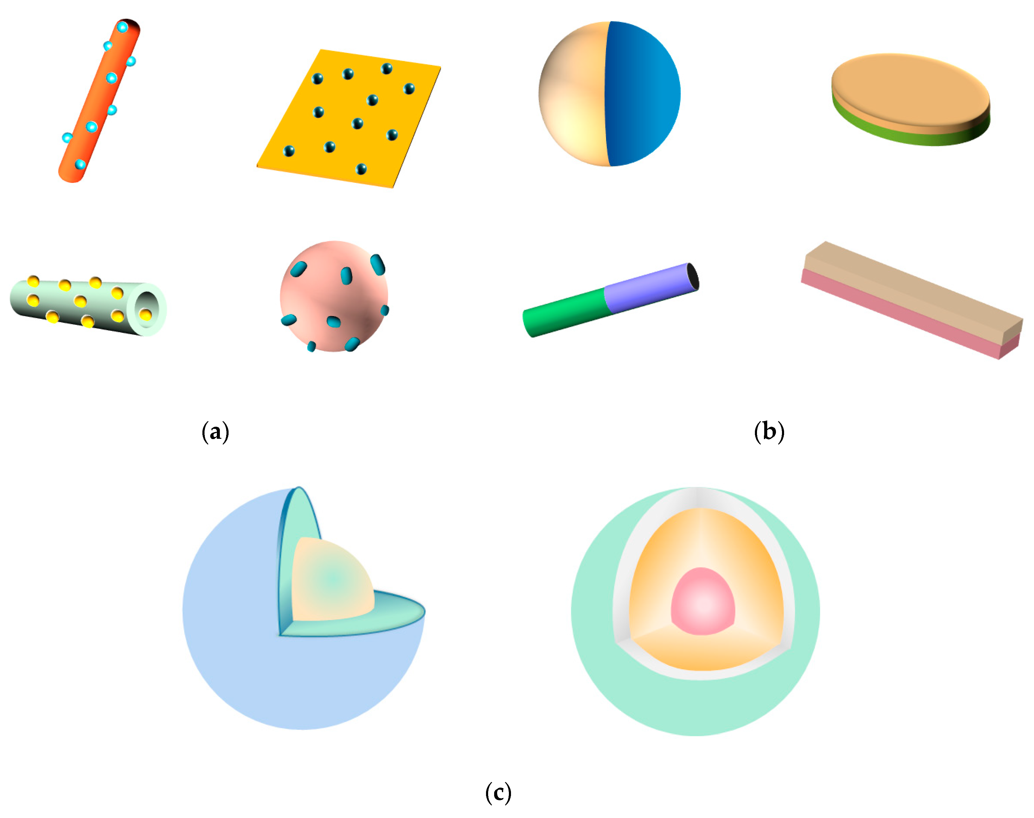 Materials 13 05057 g002