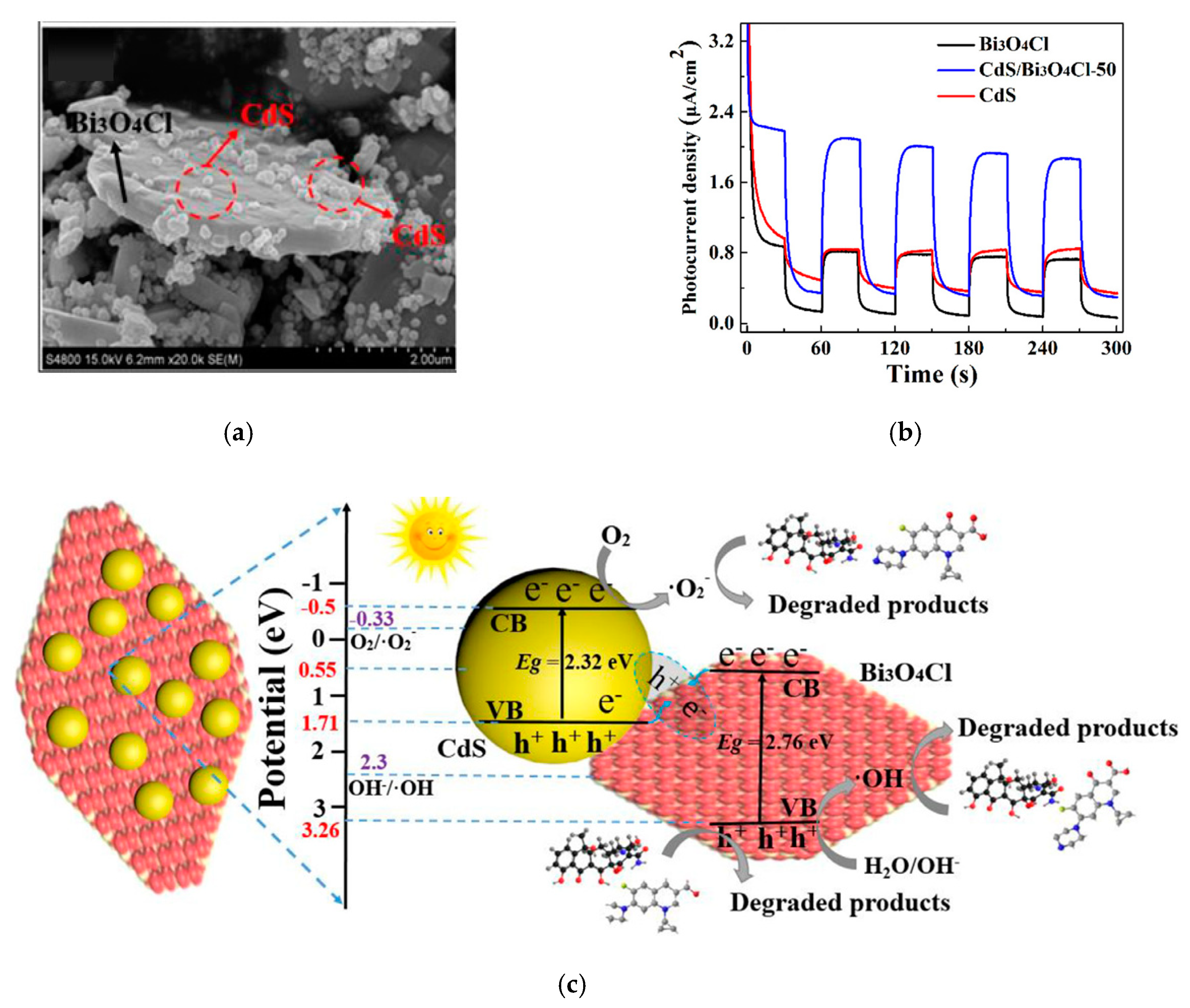 Materials 13 05057 g003