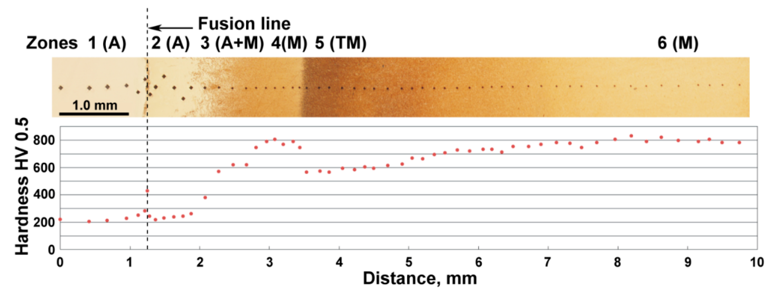 Materials 13 05059 g003 Materials 13 05059 g003