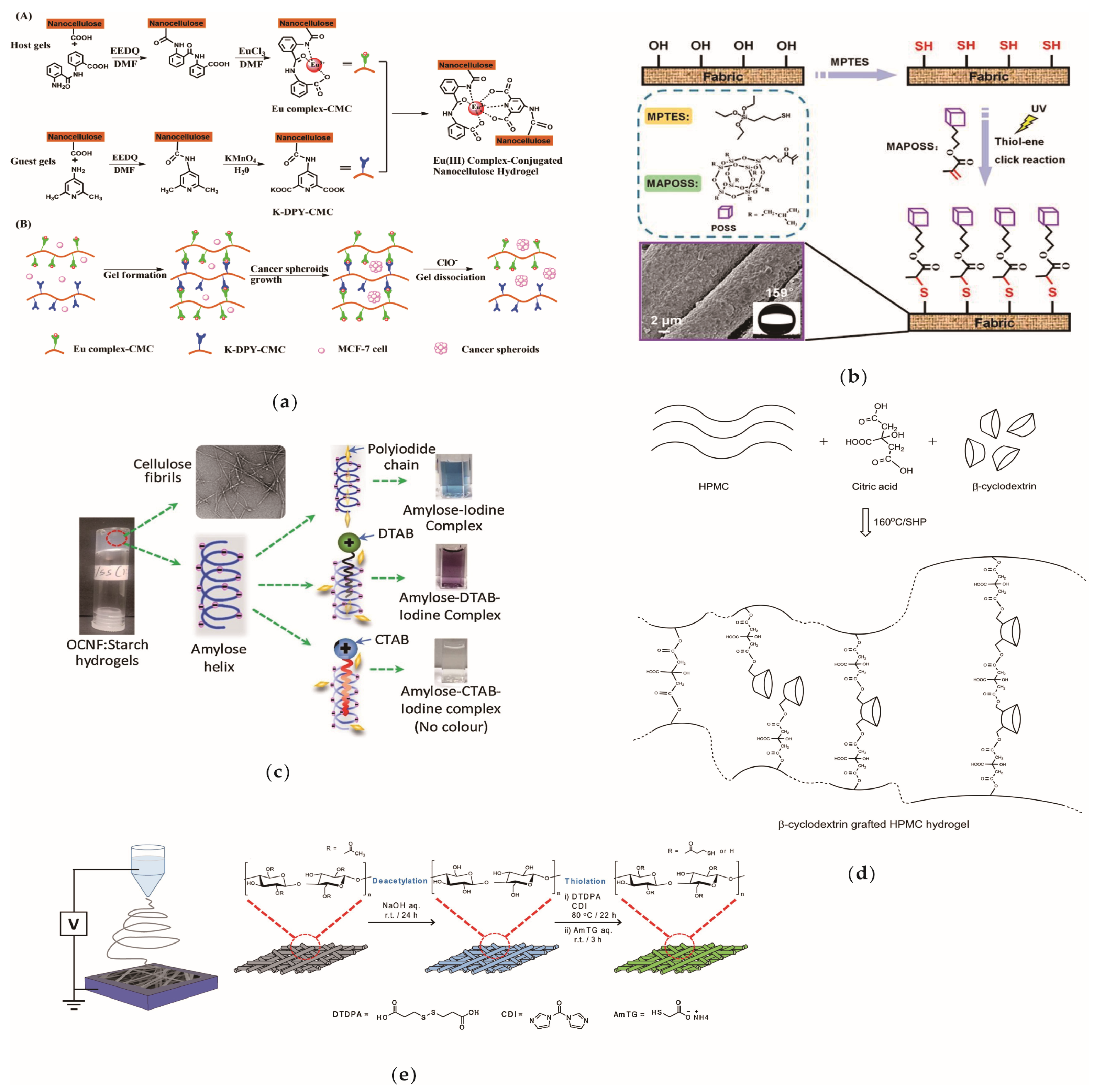 Materials 13 05062 g004 Materials 13 05062 g004