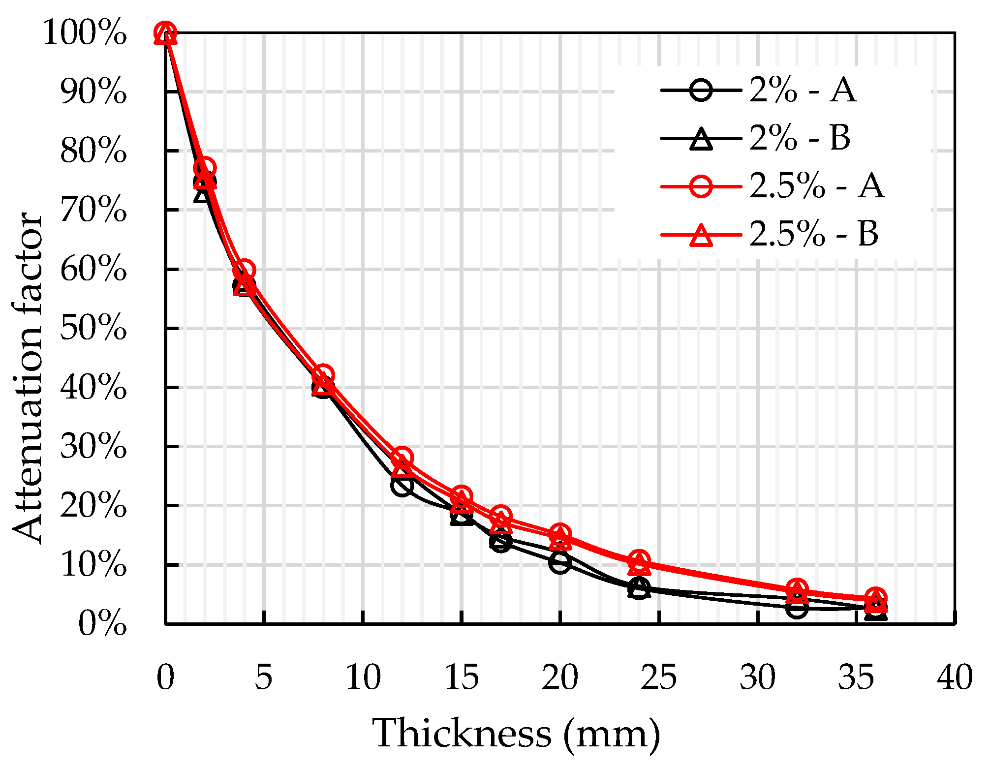 Materials 13 05064 g005
