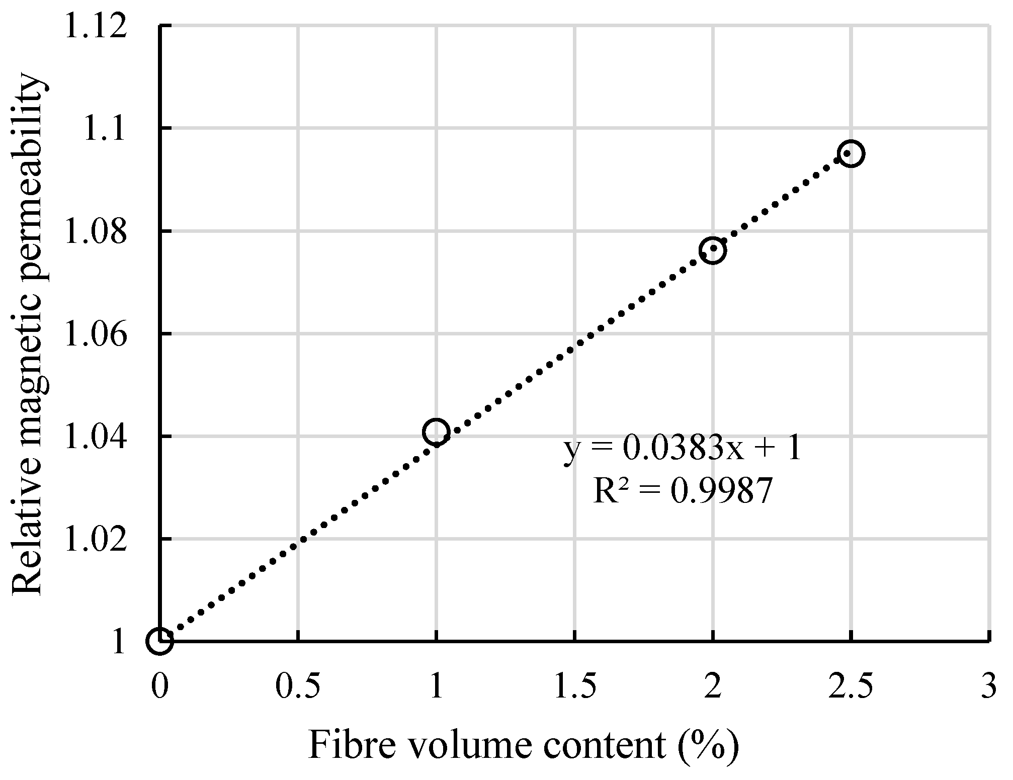 Materials 13 05064 g008