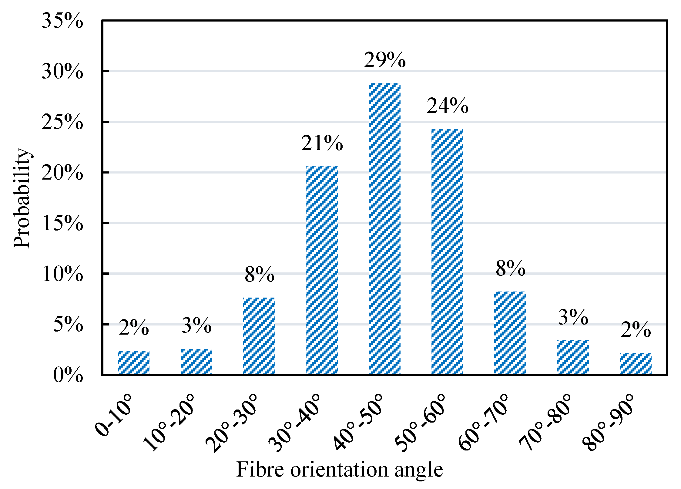 Materials 13 05064 g012