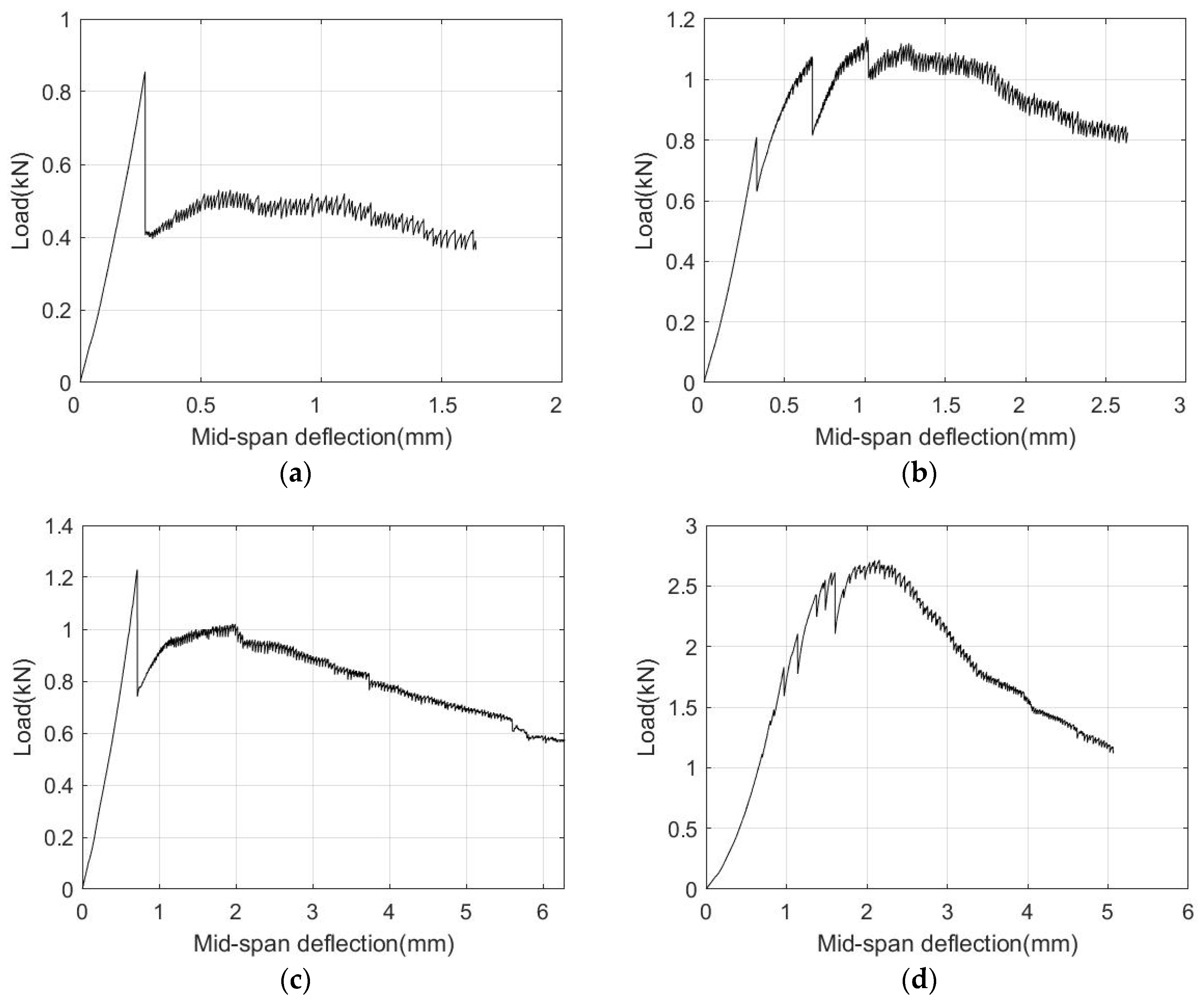 Materials 13 05064 g015