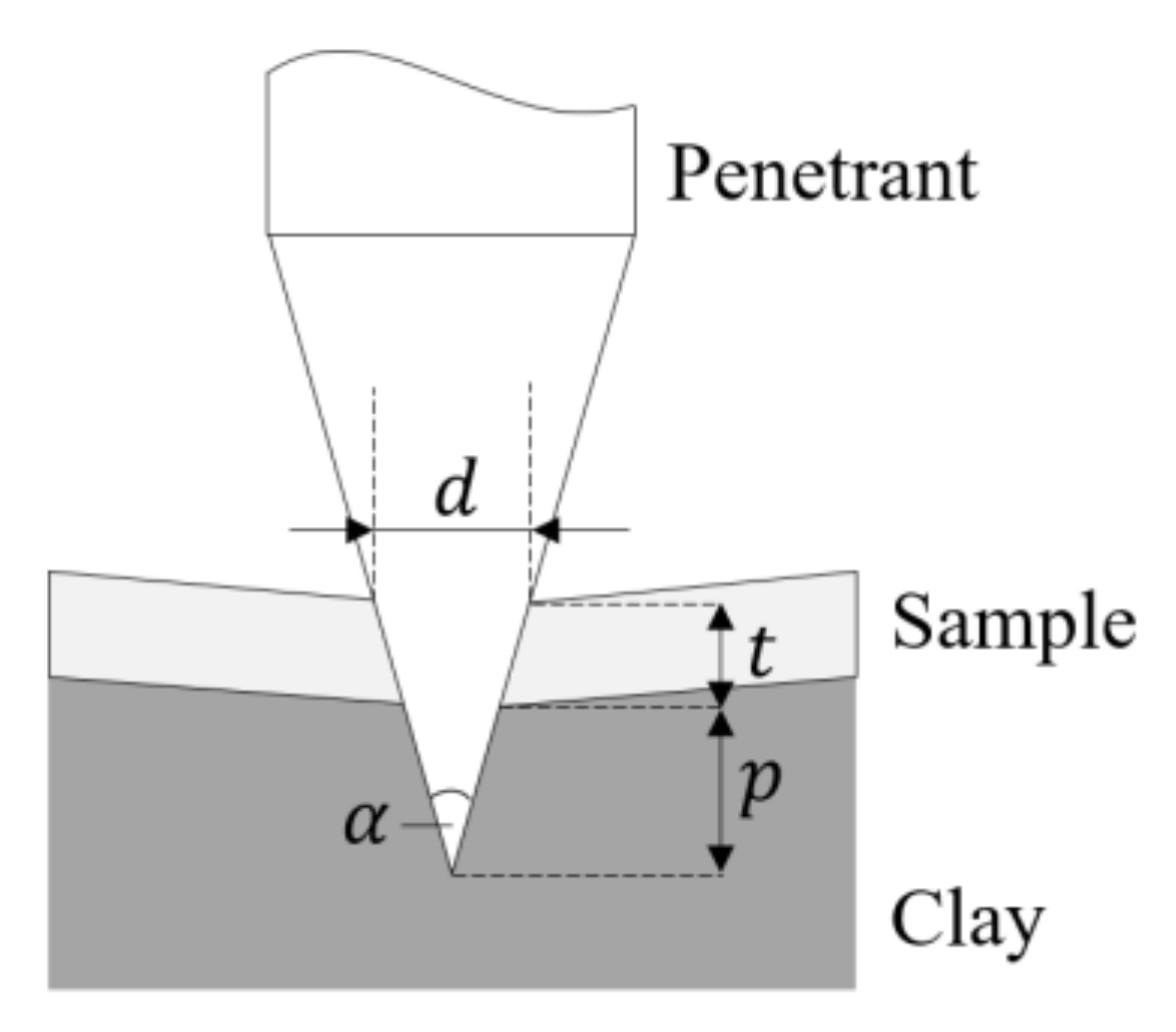 Materials 13 05065 g003