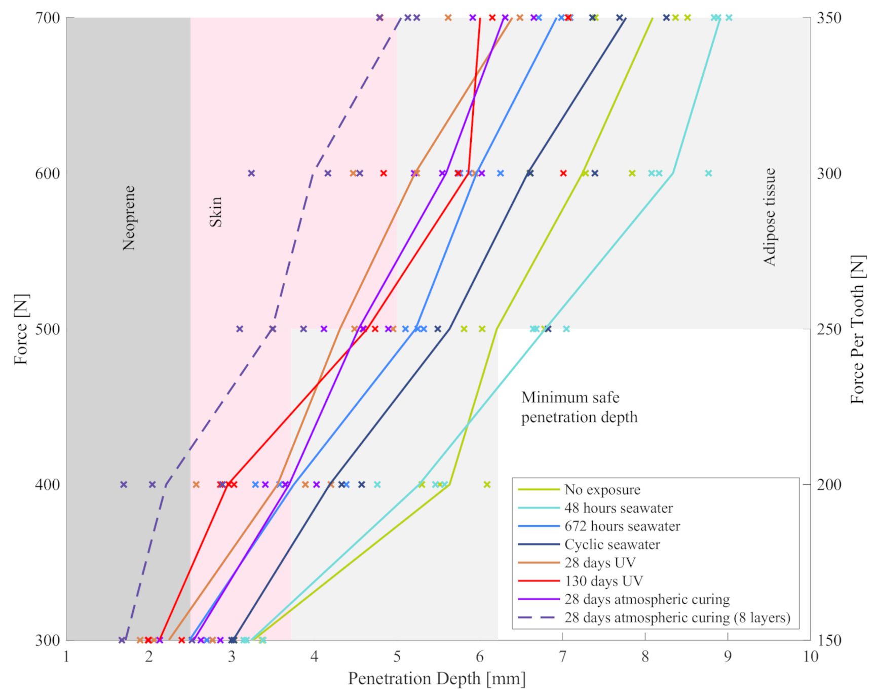 Materials 13 05065 g006