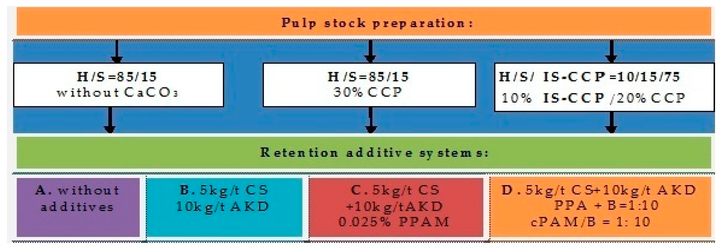 Materials 13 05066 g001