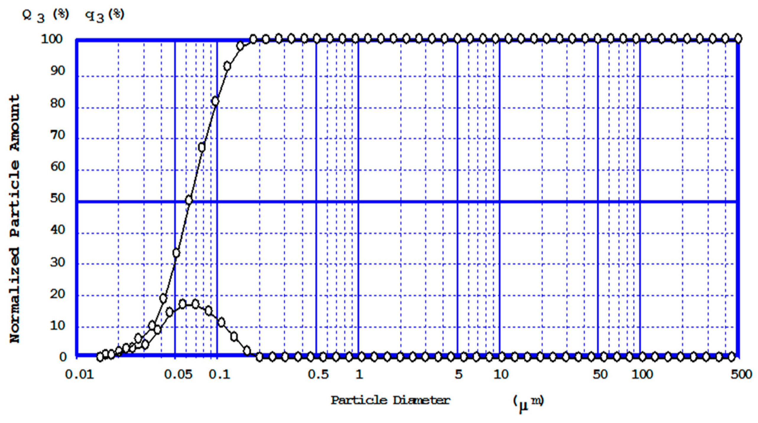 Materials 13 05066 g003