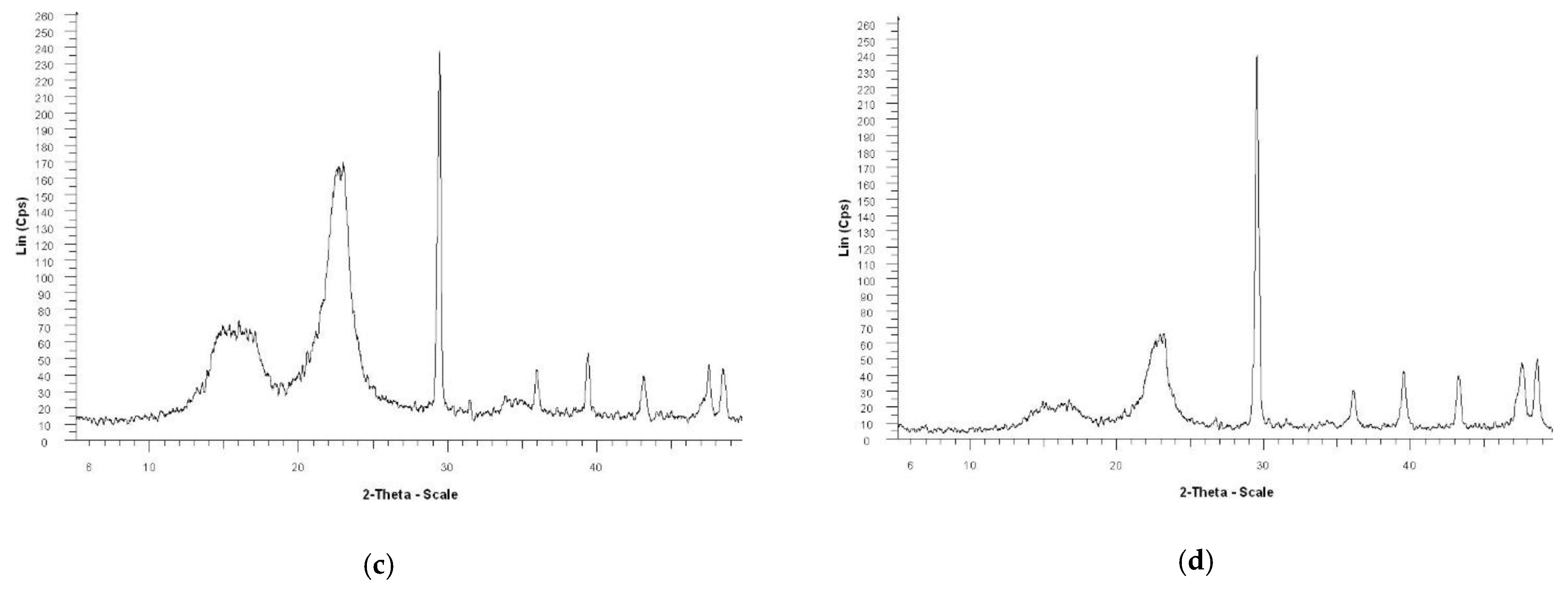 Materials 13 05066 g004b