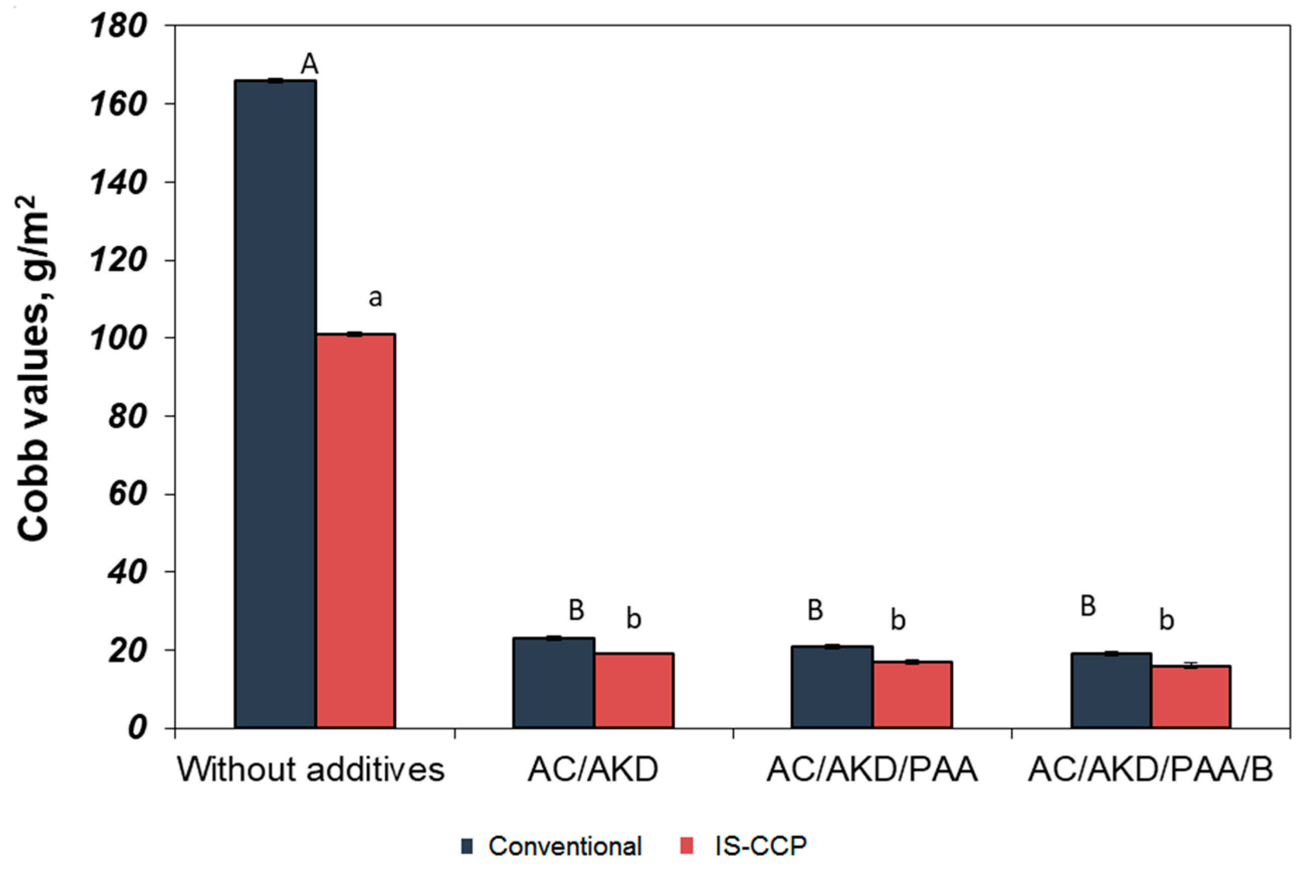 Materials 13 05066 g007